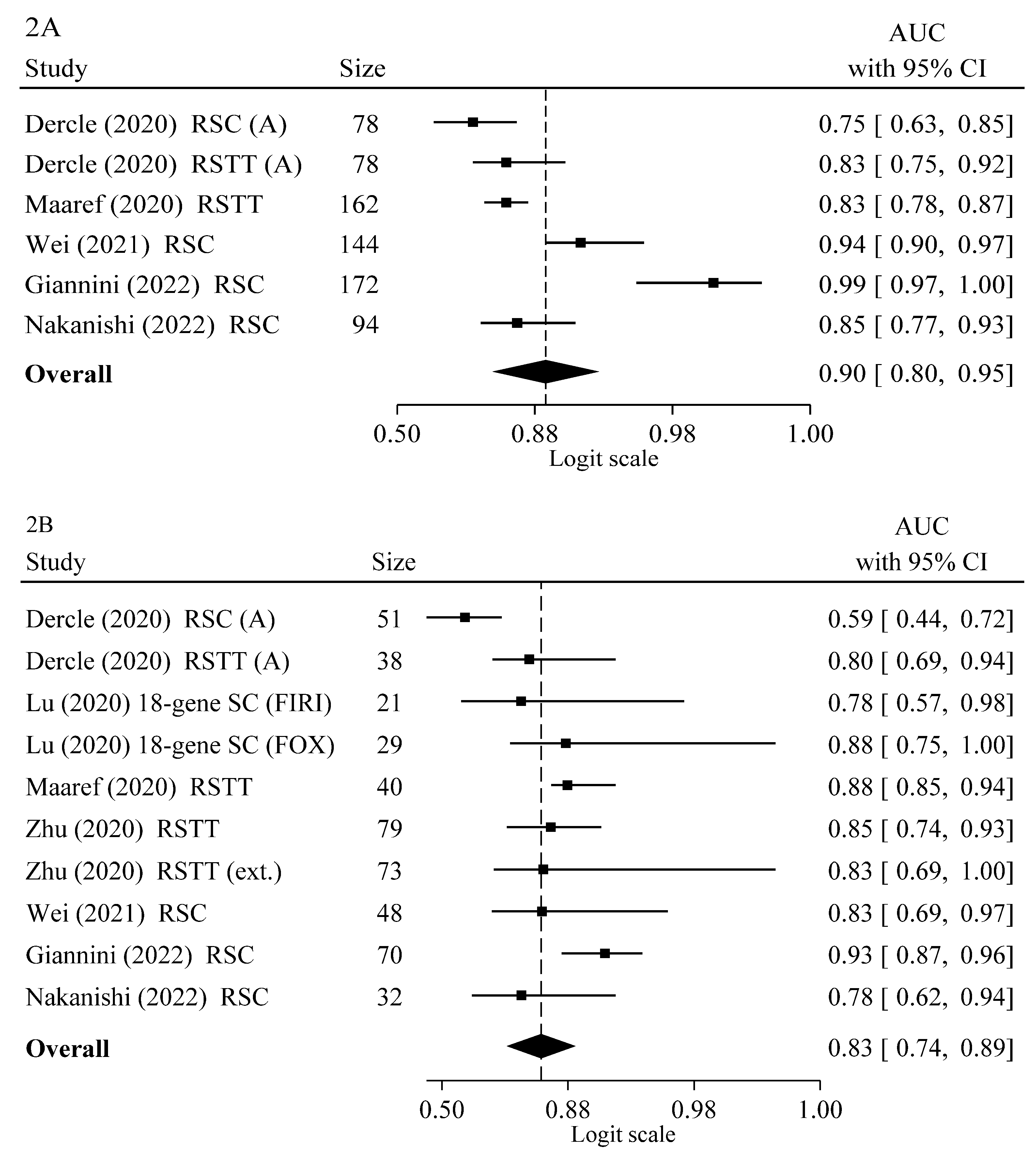 Cancers 14 04012 g002a