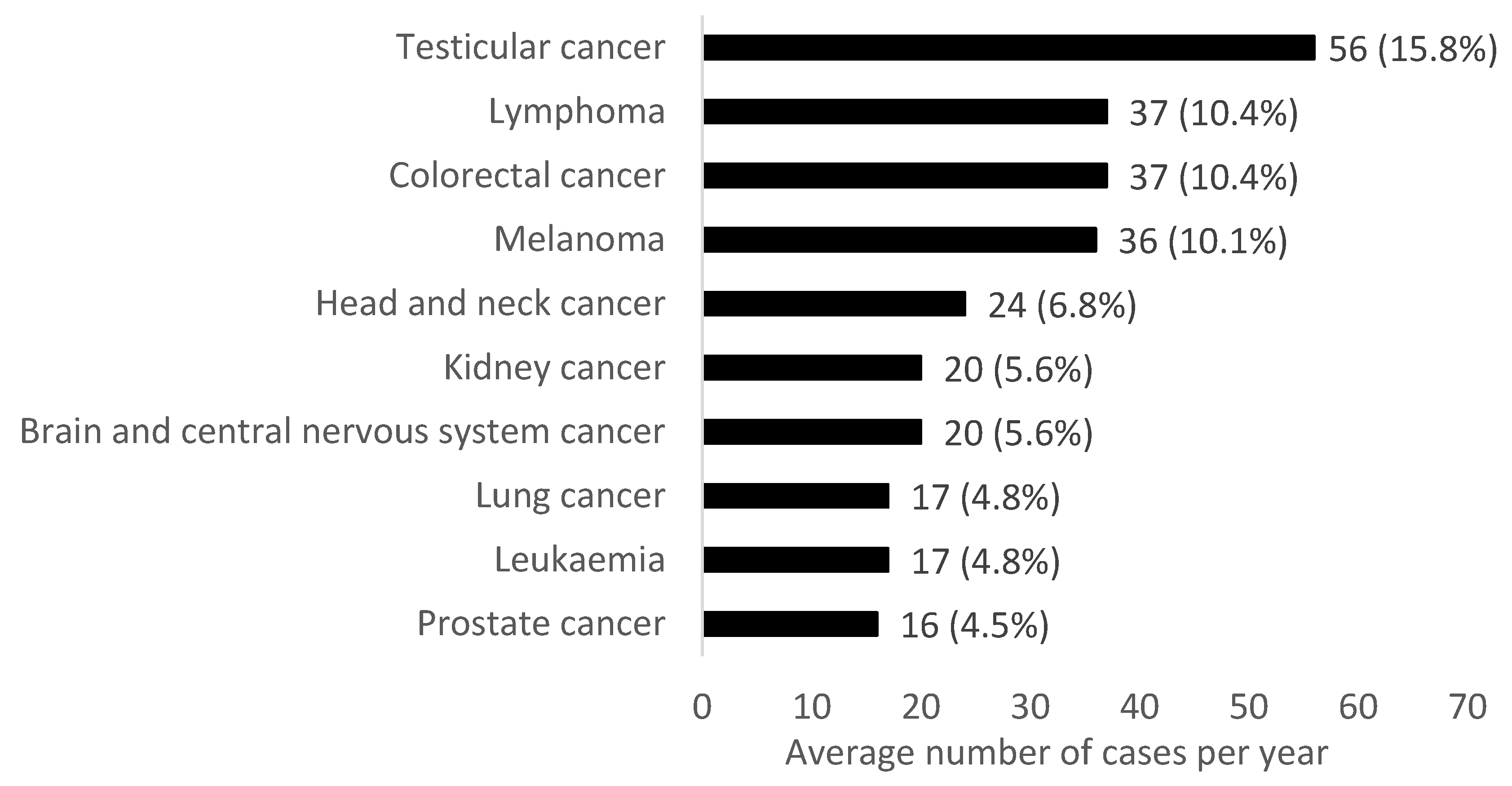 Cancers 14 04021 g002