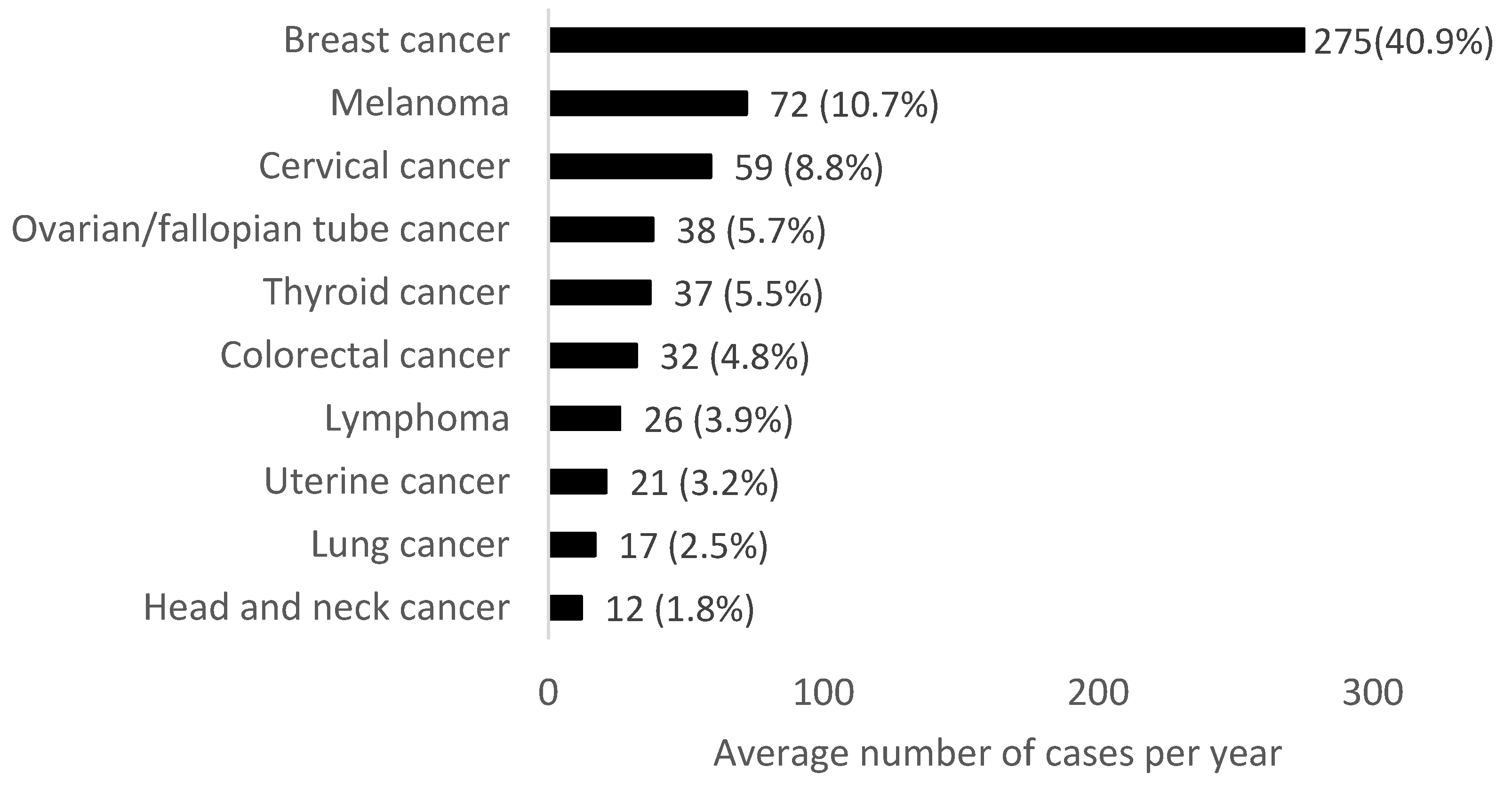 Cancers 14 04021 g003