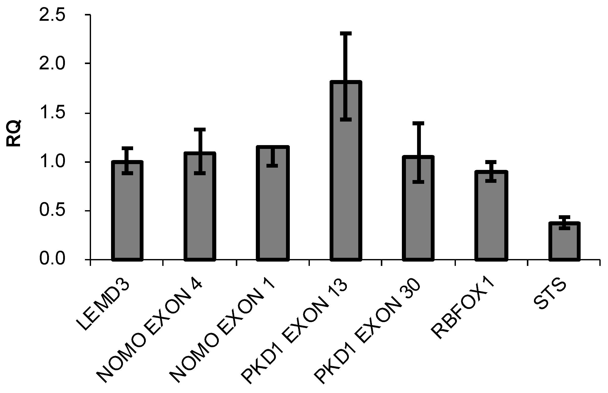 Cancers 14 04029 g001