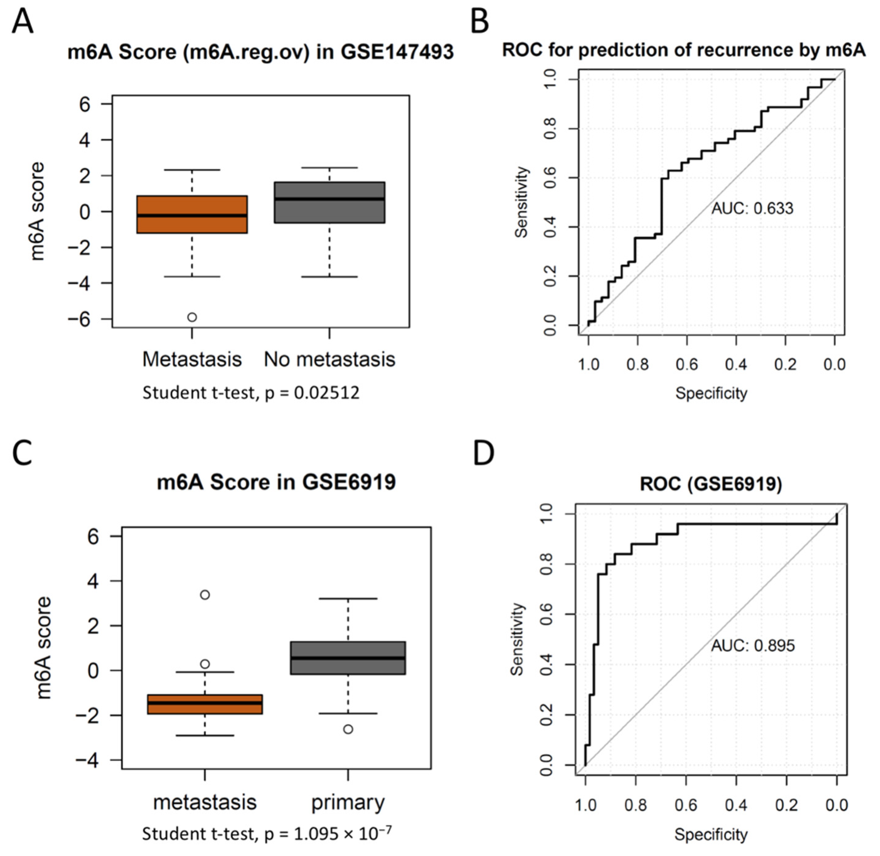 Cancers 14 04035 g005 Cancers 14 04035 g005