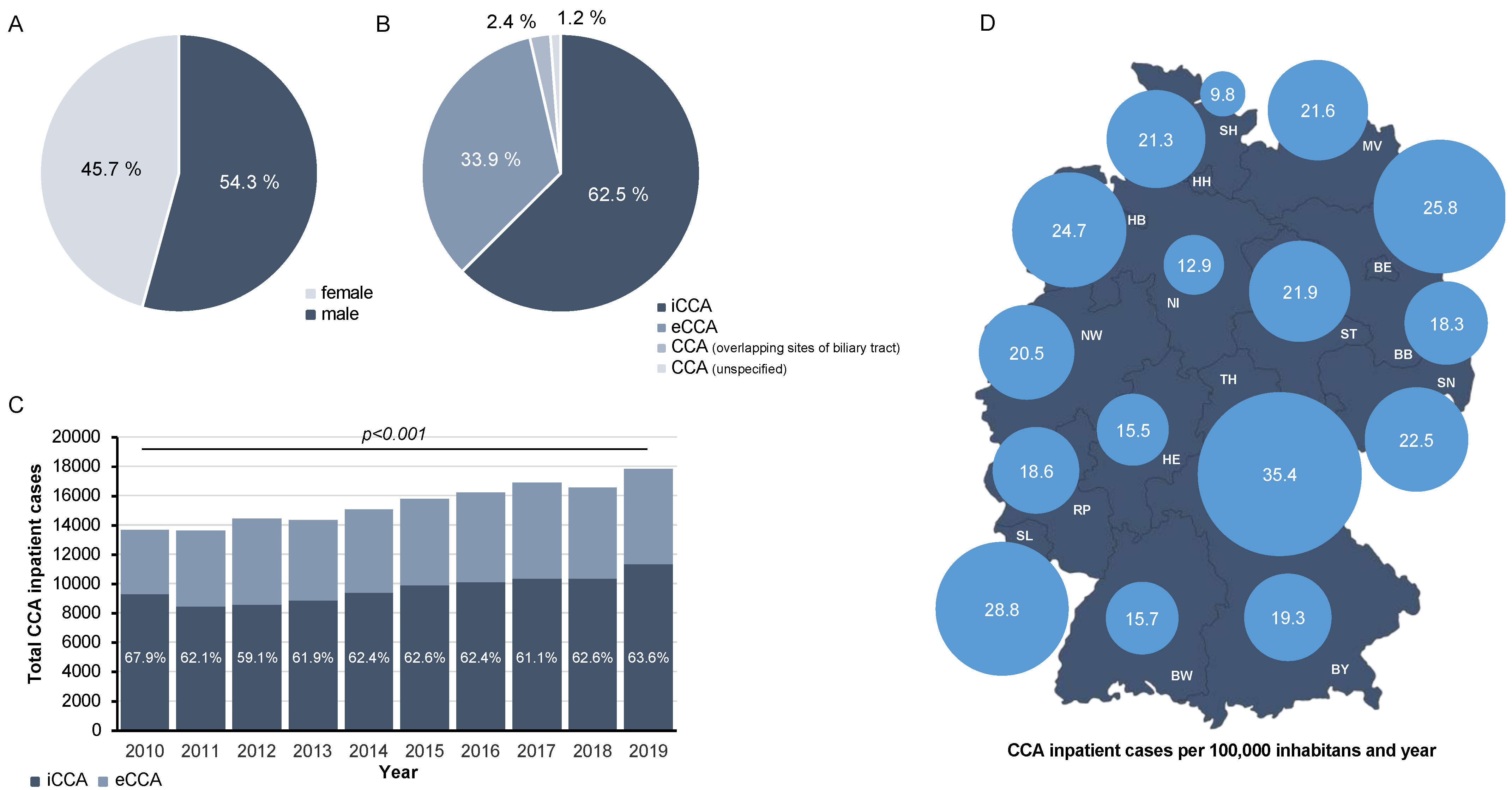 Cancers 14 04038 g001