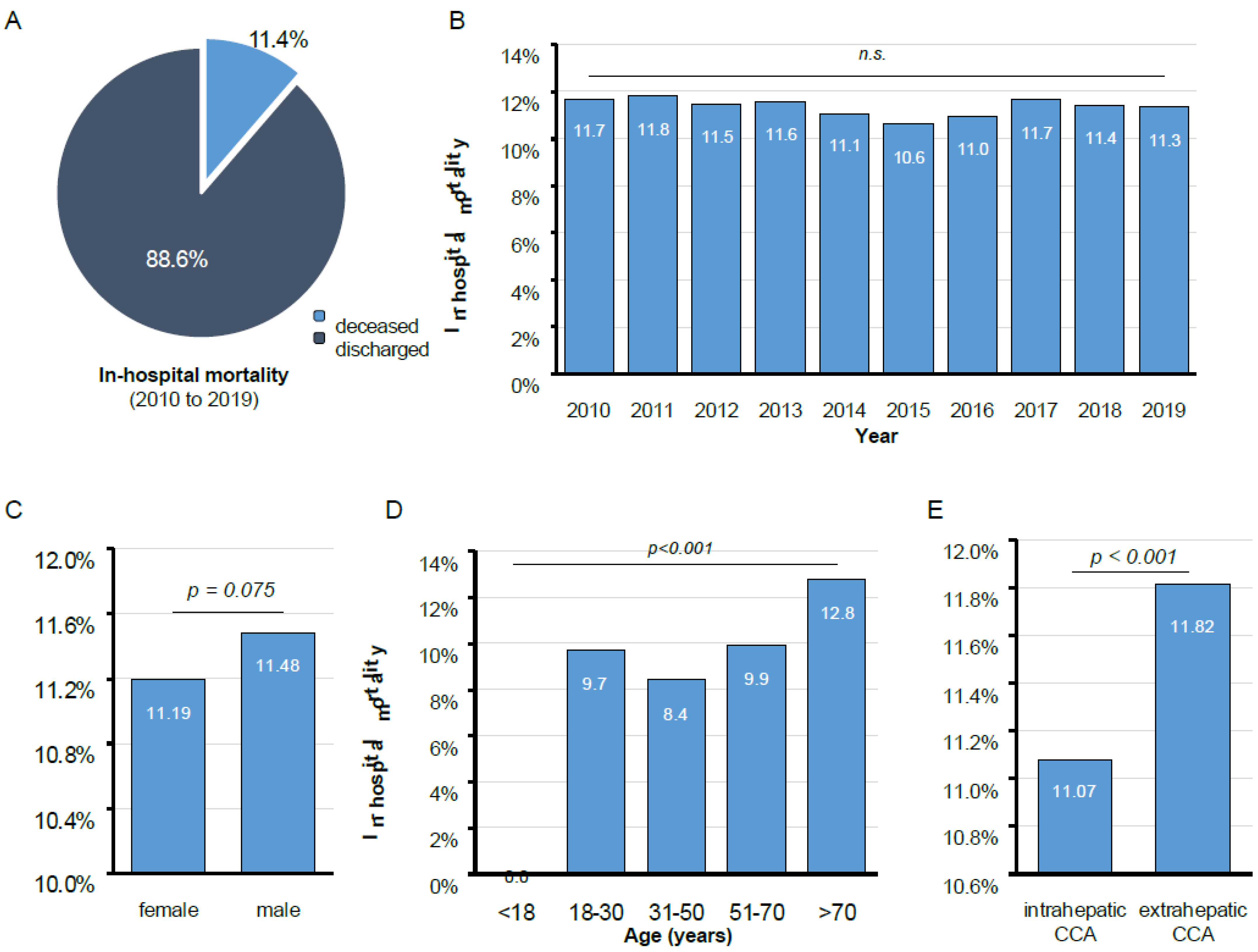 Cancers 14 04038 g002