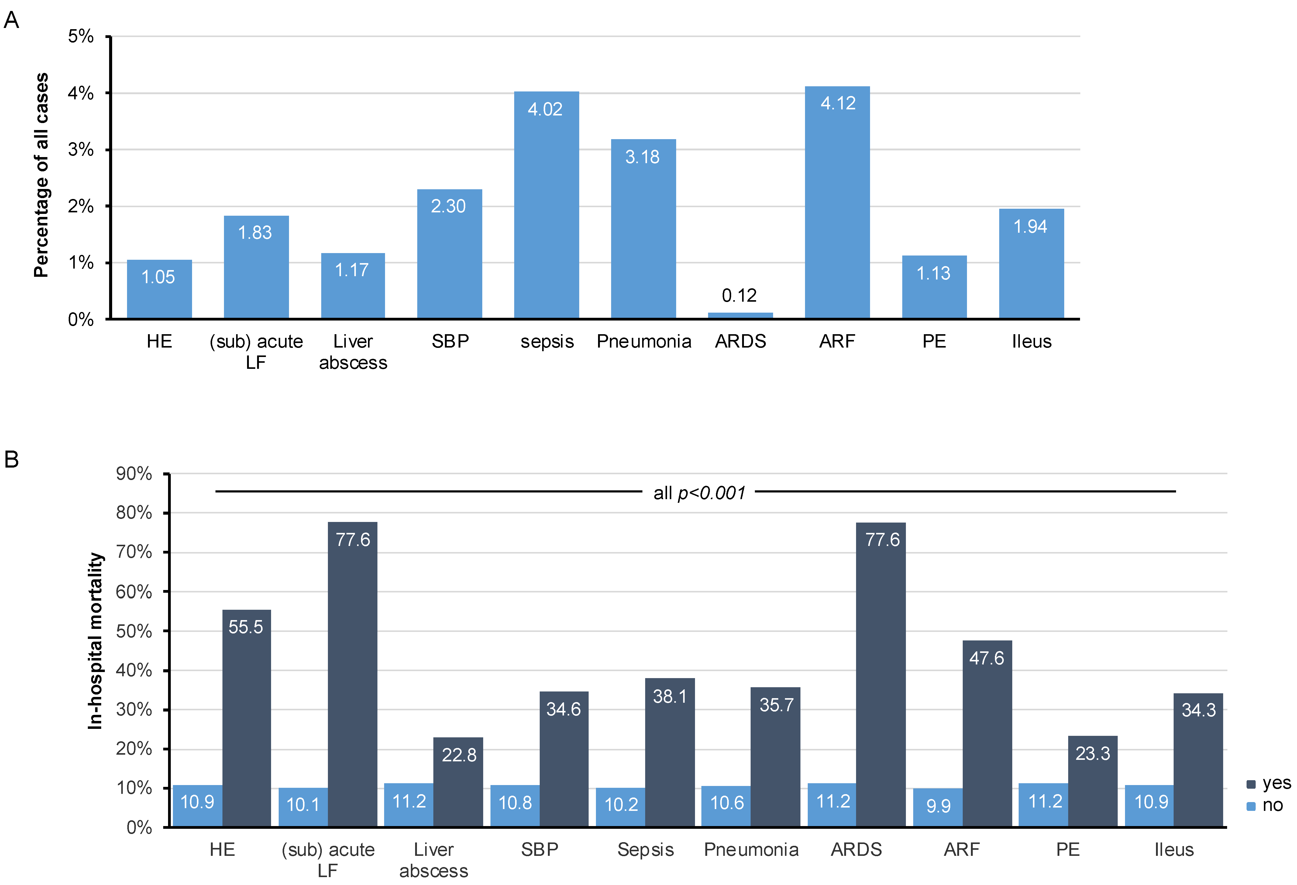 Cancers 14 04038 g003