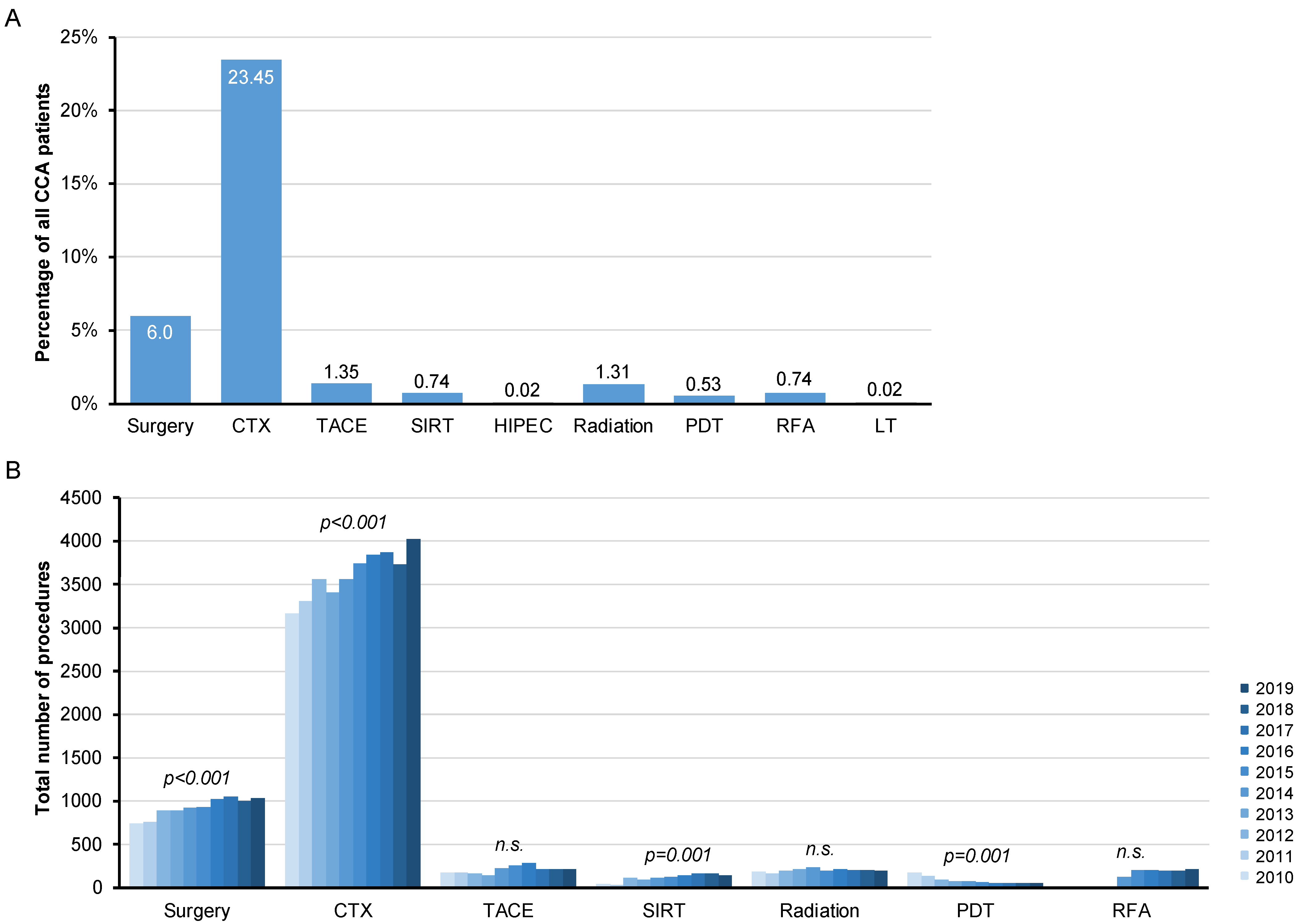 Cancers 14 04038 g004