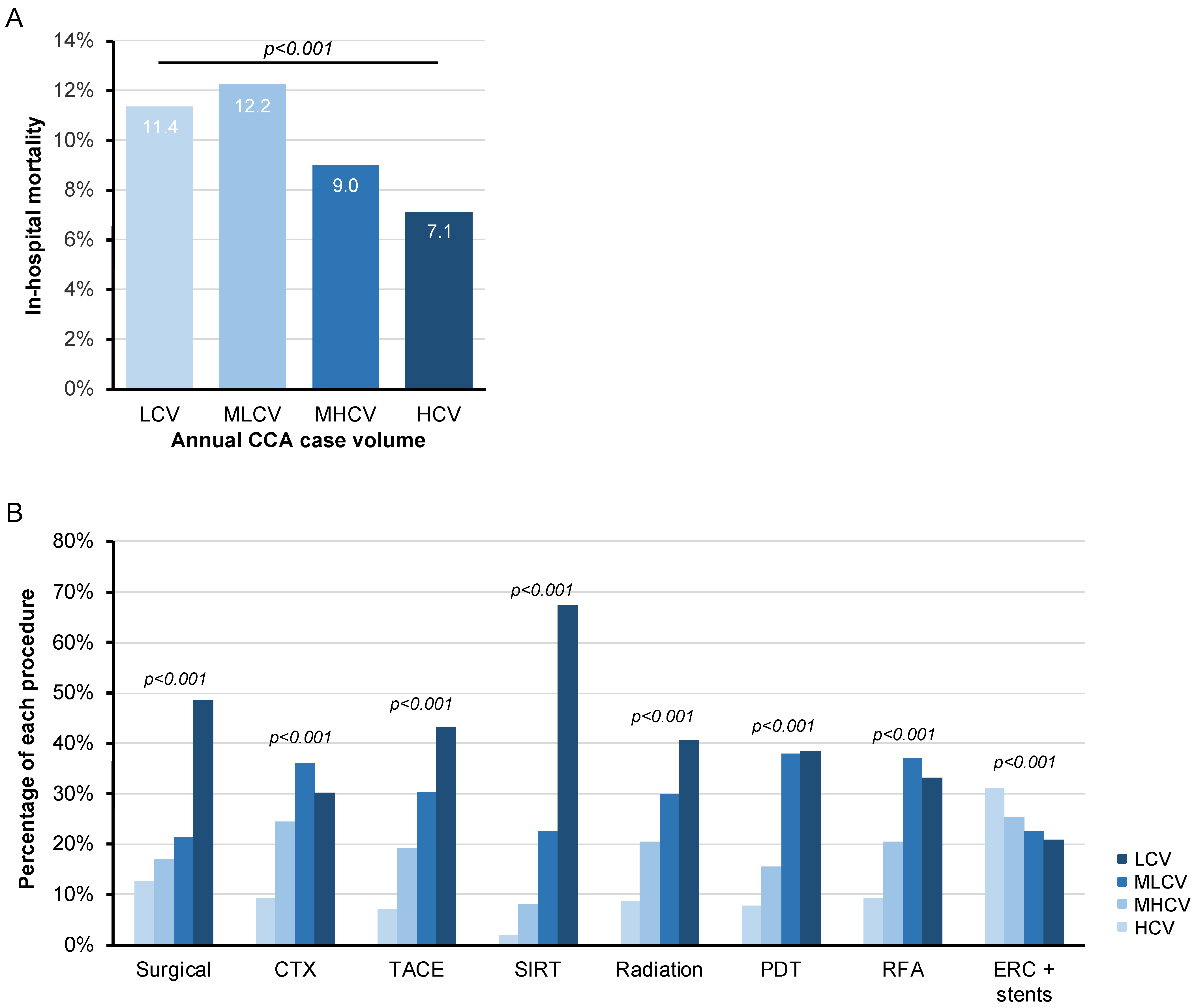 Cancers 14 04038 g005