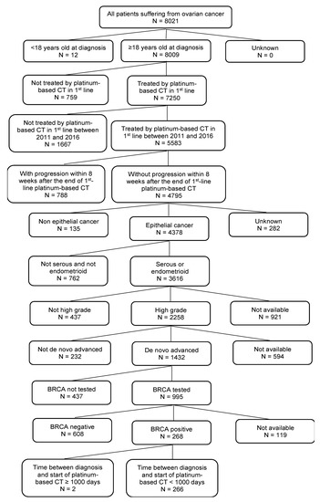 Cancers 14 04040 g0a1 550