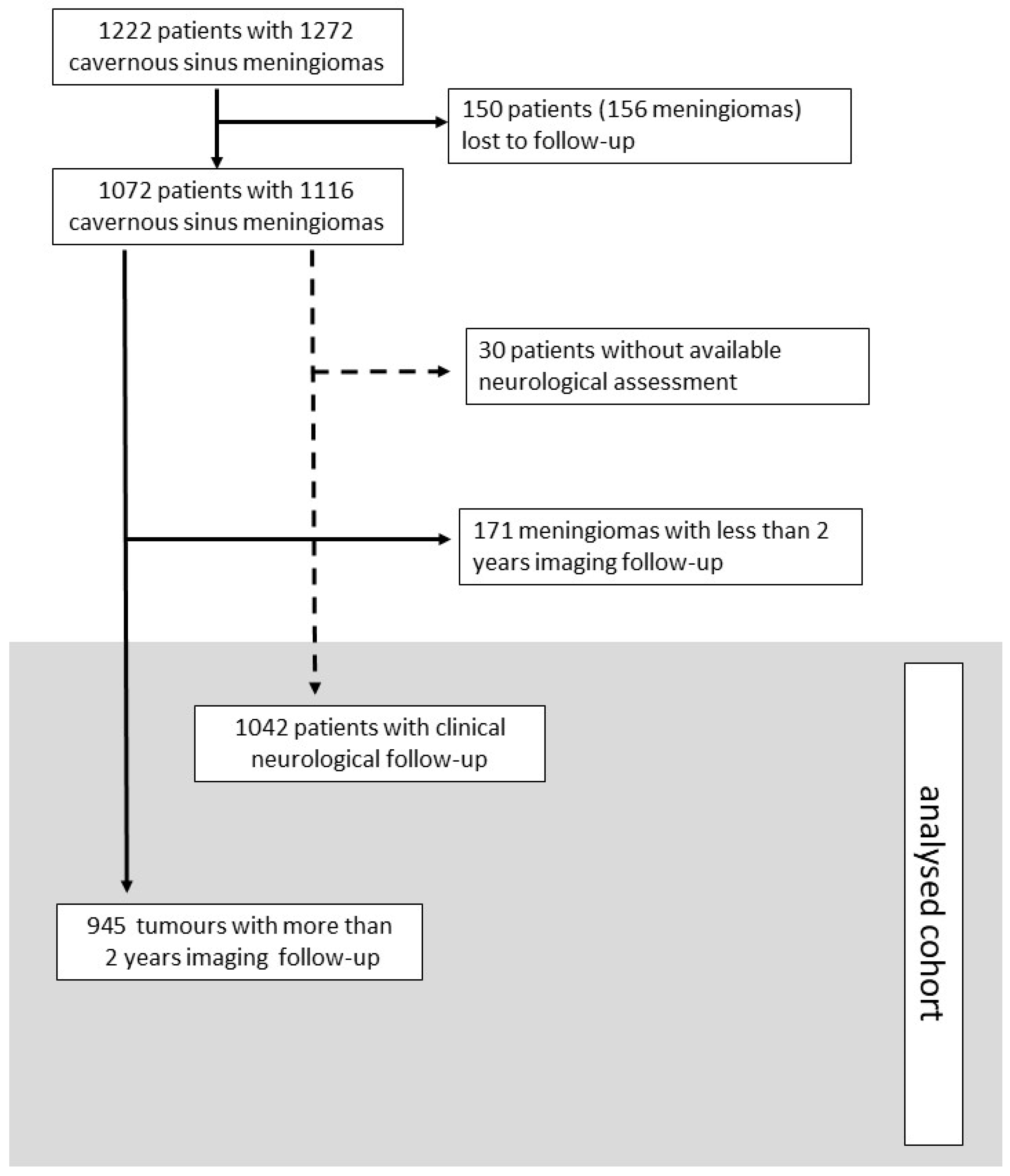 Cancers 14 04047 g001