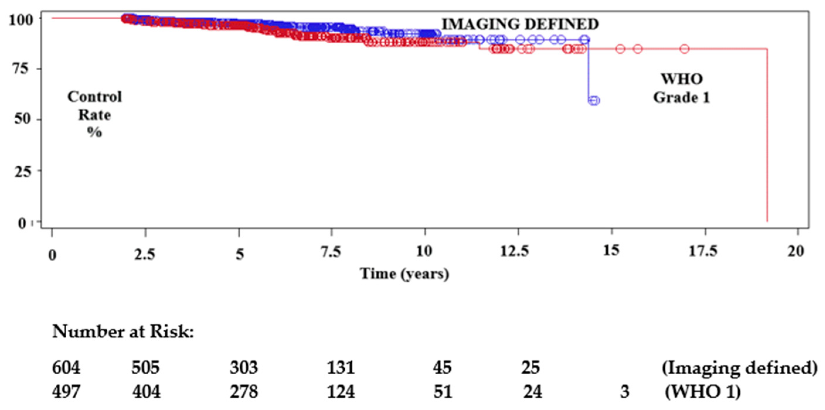 Cancers 14 04047 g002