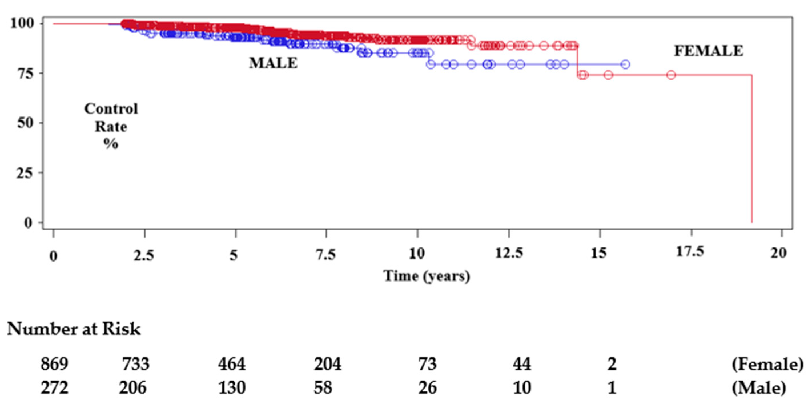 Cancers 14 04047 g003
