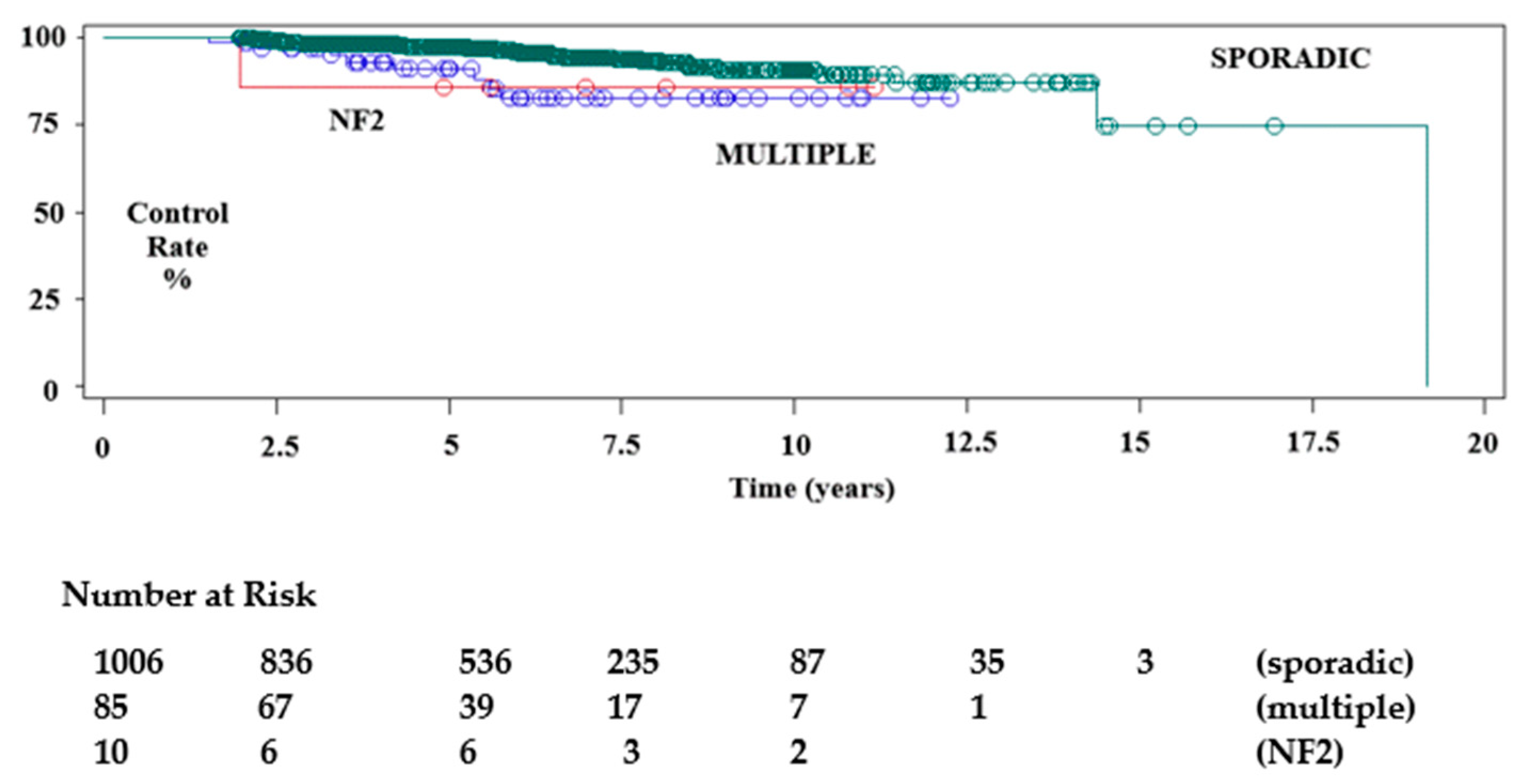 Cancers 14 04047 g004