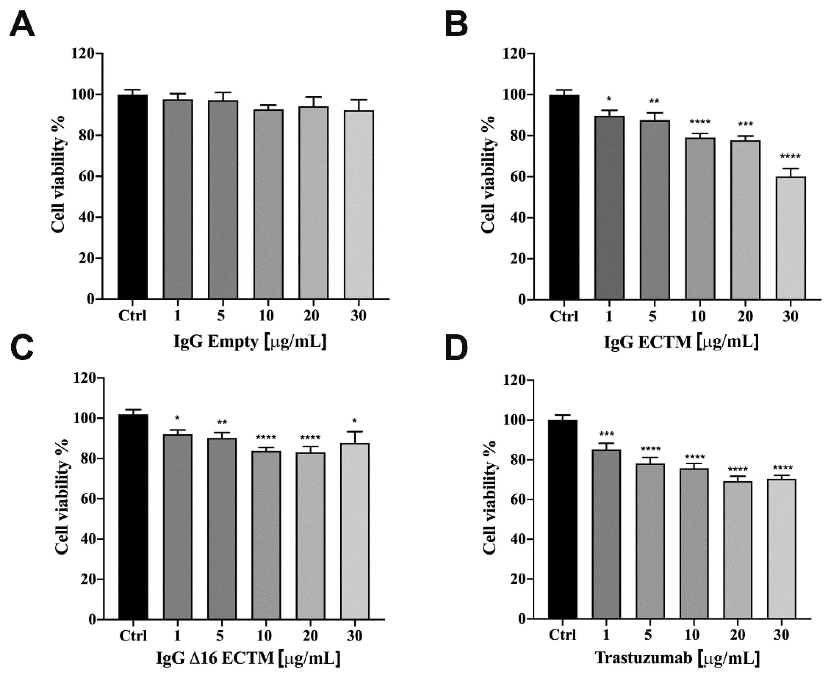 Cancers 14 04054 g005