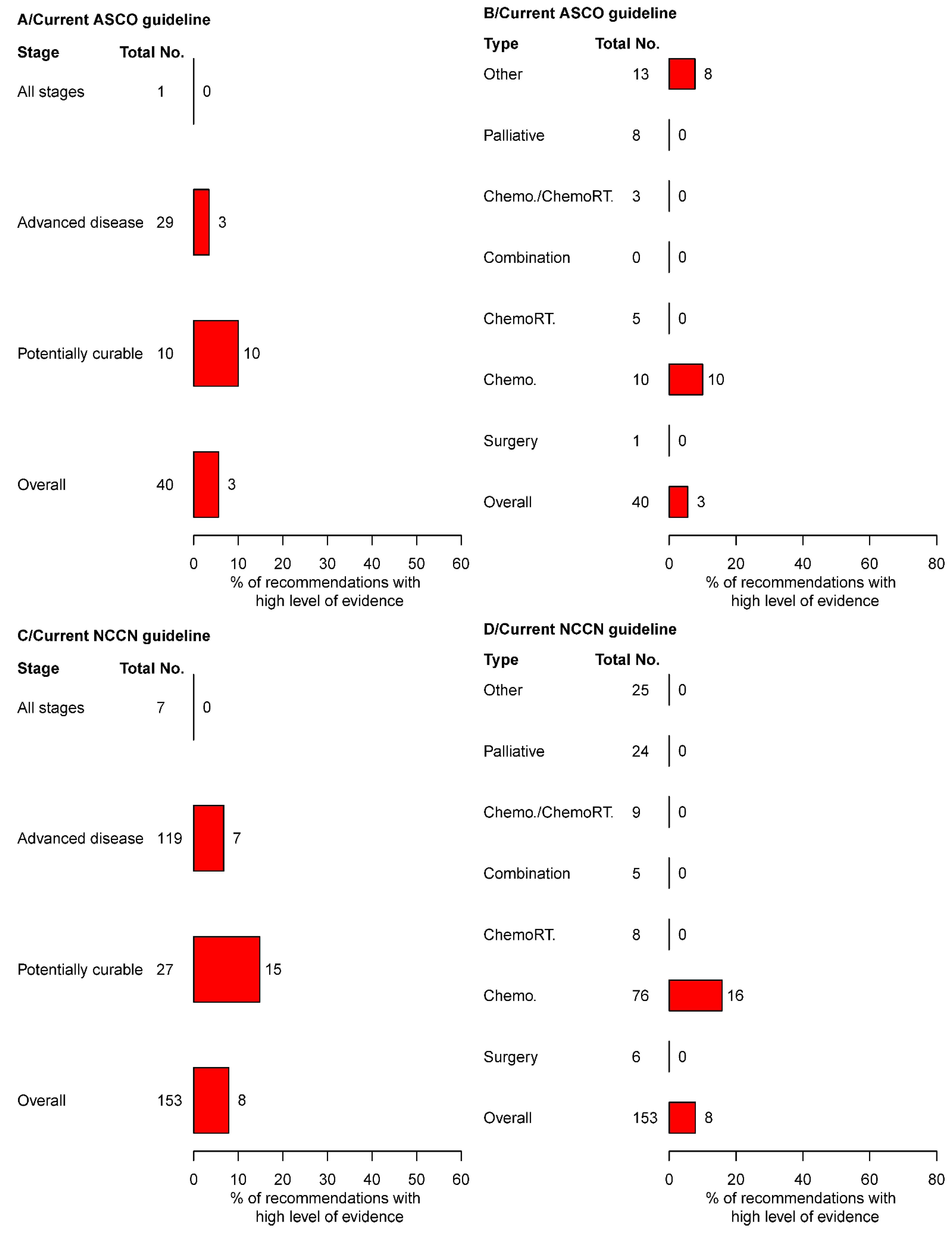 Cancers 14 04062 g002