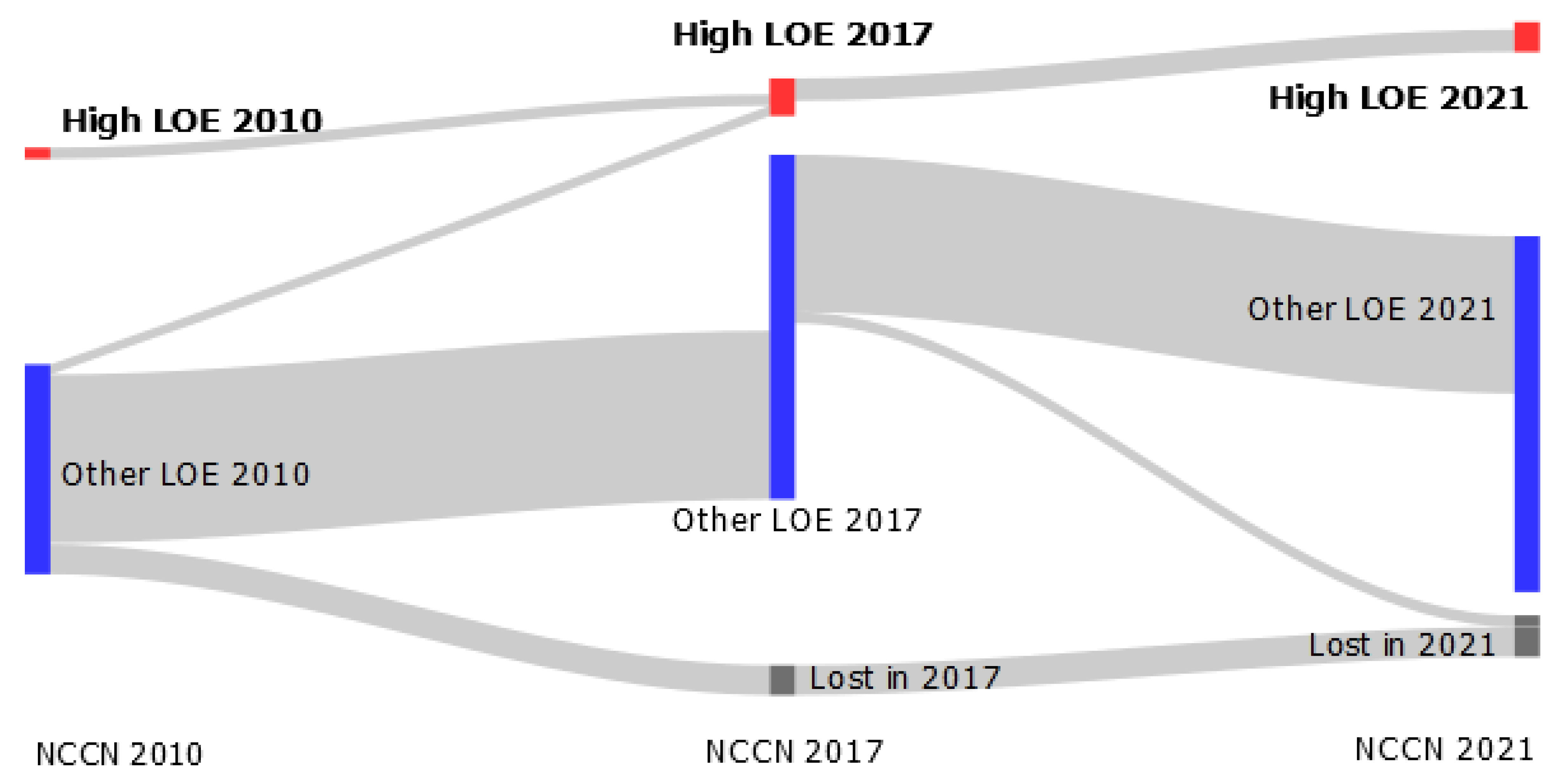 Cancers 14 04062 g003