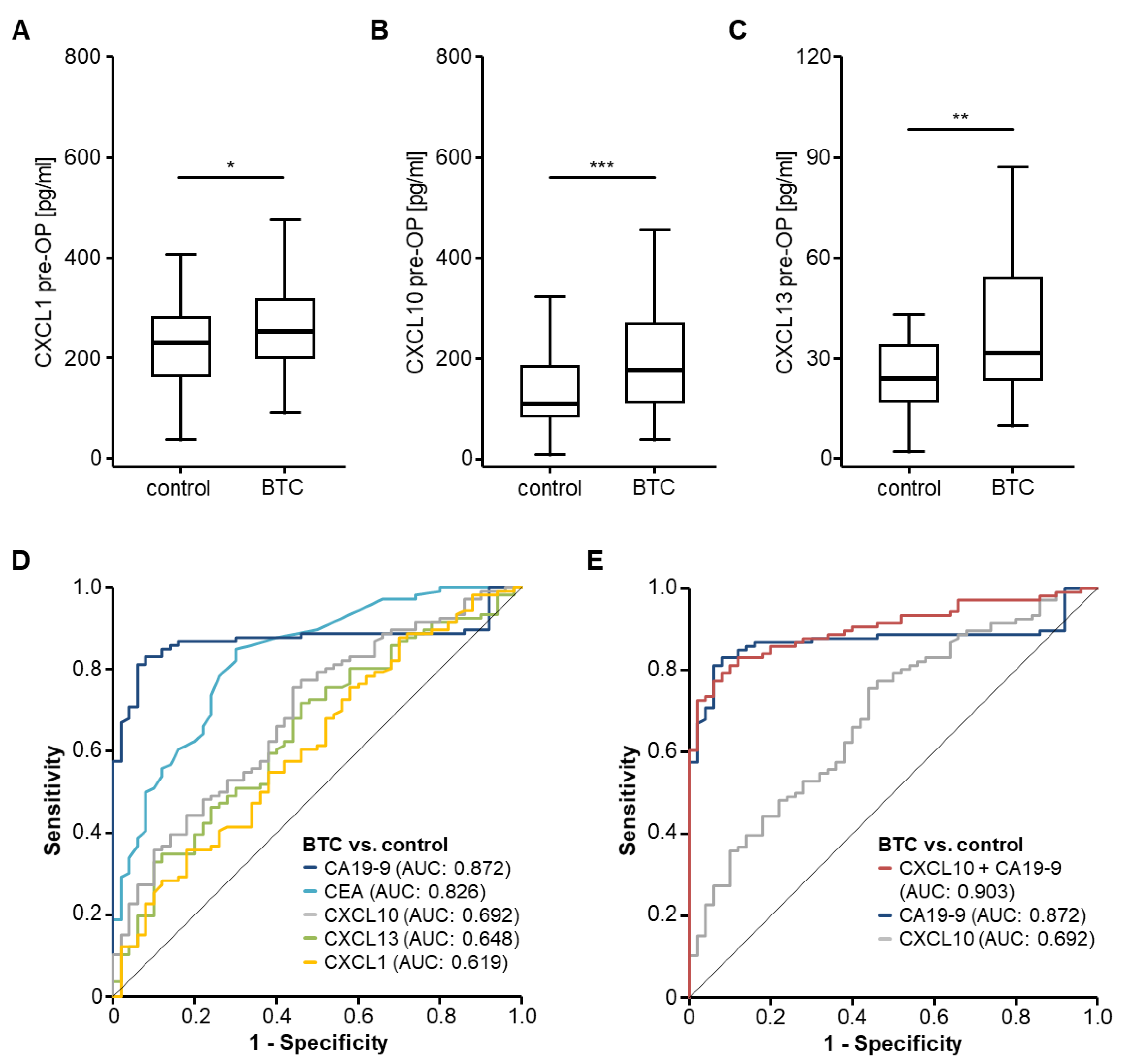 Cancers 14 04073 g001 Cancers 14 04073 g001