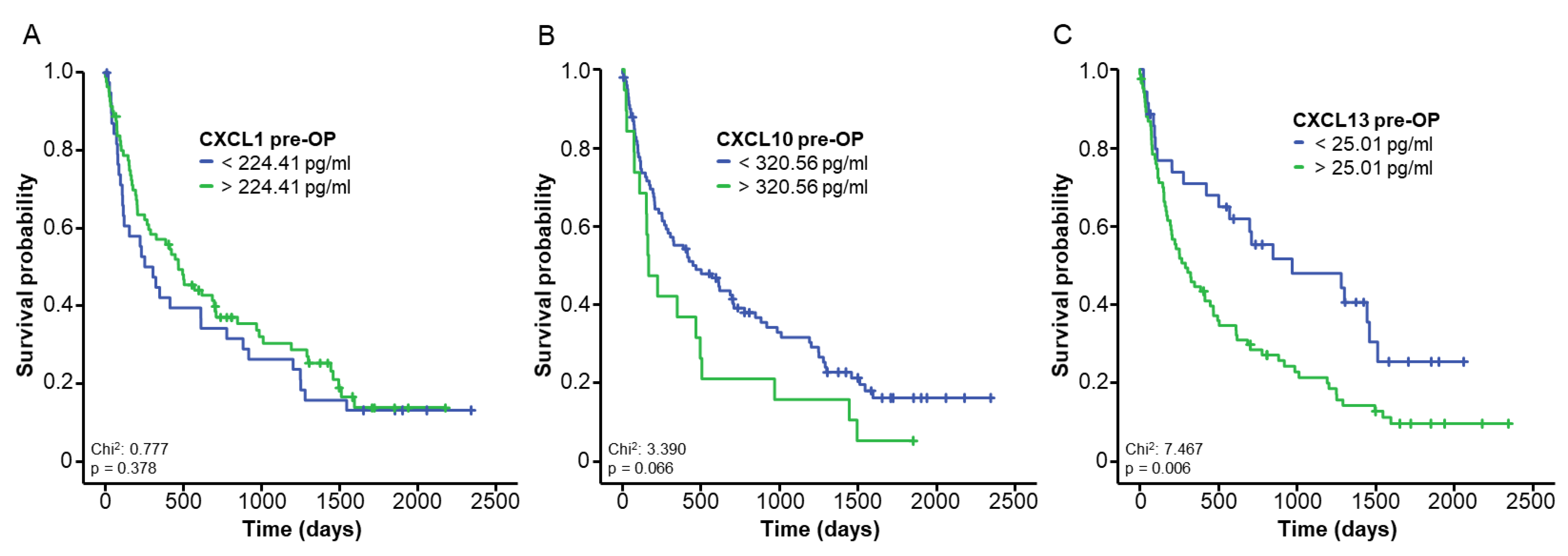 Cancers 14 04073 g002 Cancers 14 04073 g002