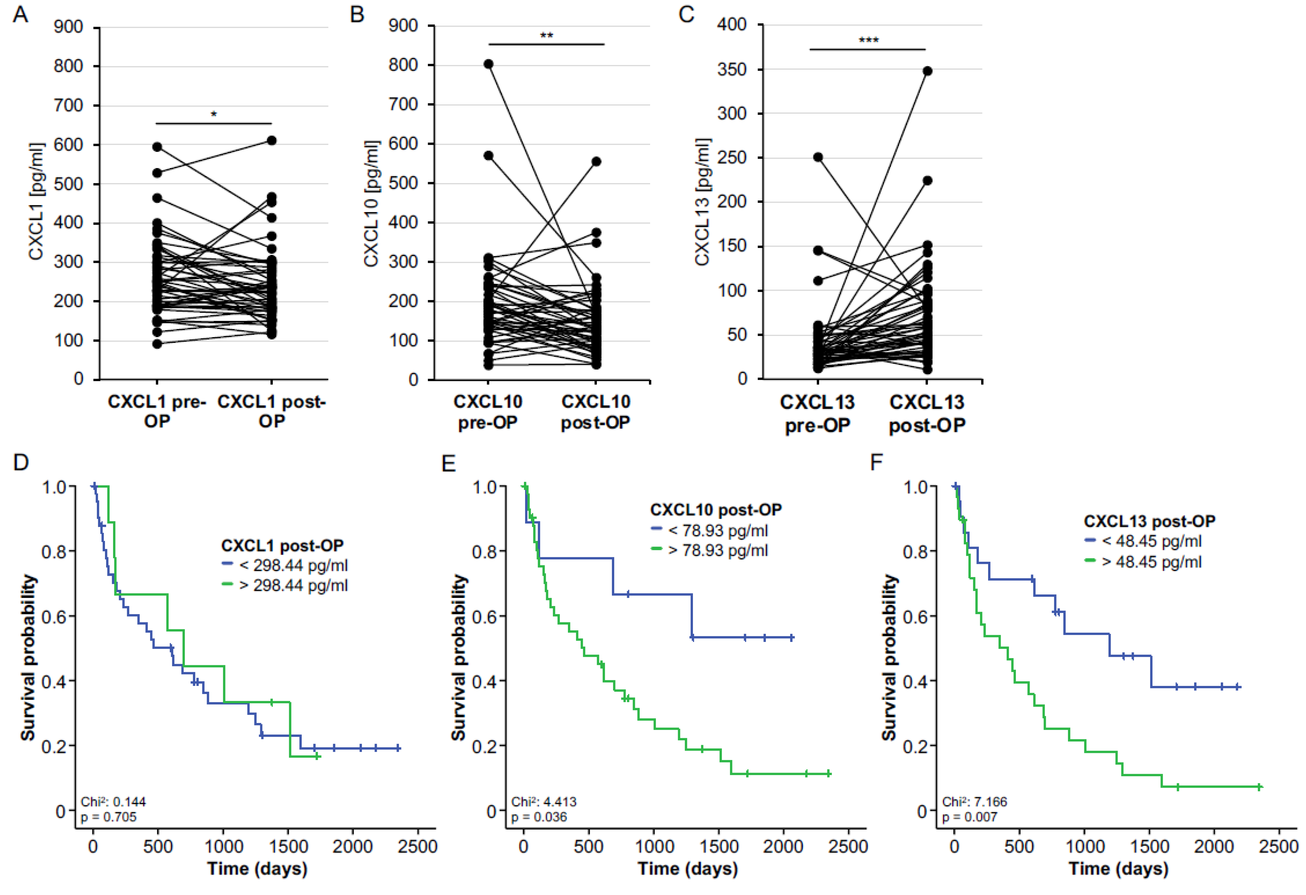 Cancers 14 04073 g003 Cancers 14 04073 g003
