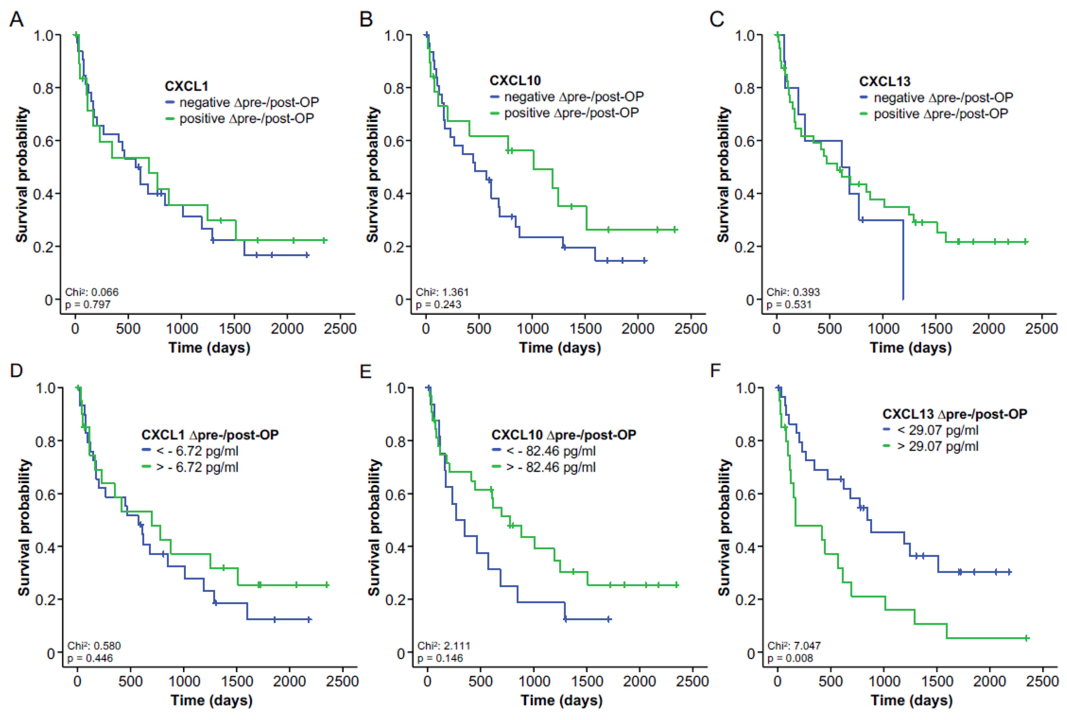 Cancers 14 04073 g004 Cancers 14 04073 g004