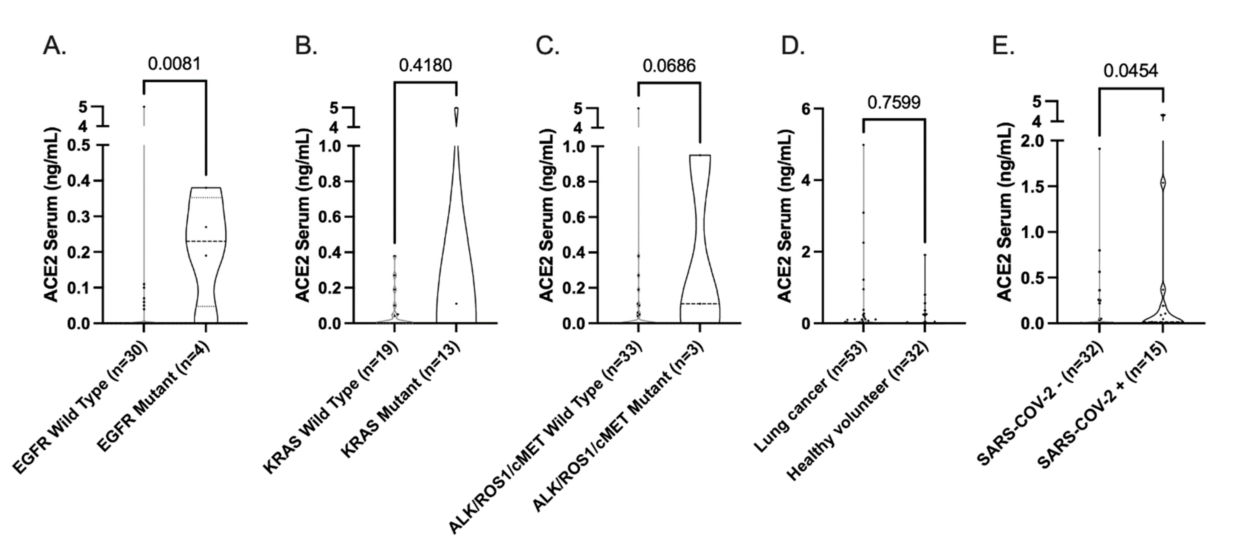 Cancers 14 04074 g004