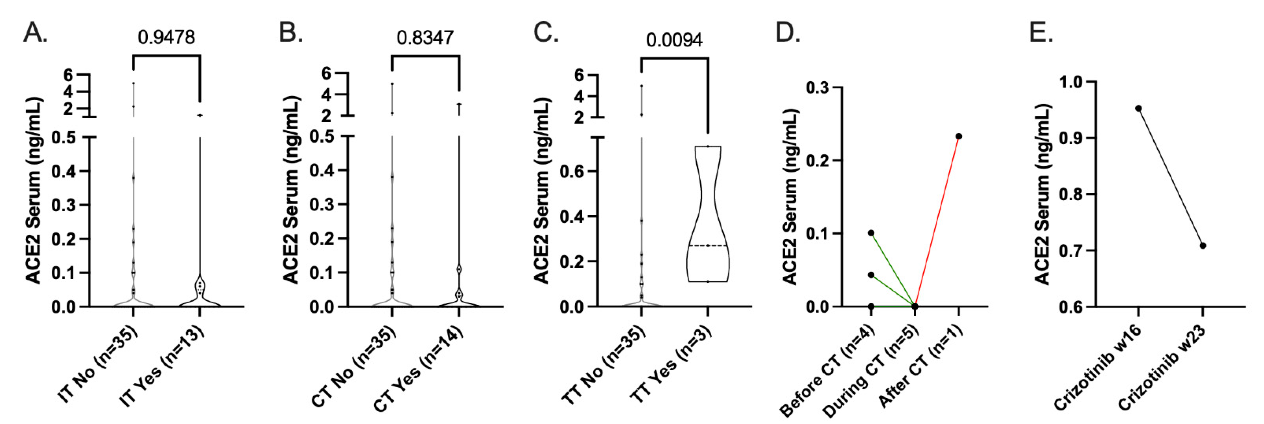 Cancers 14 04074 g005