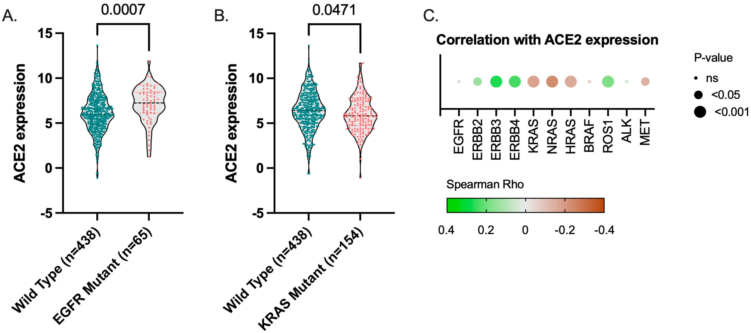 Cancers 14 04074 g006