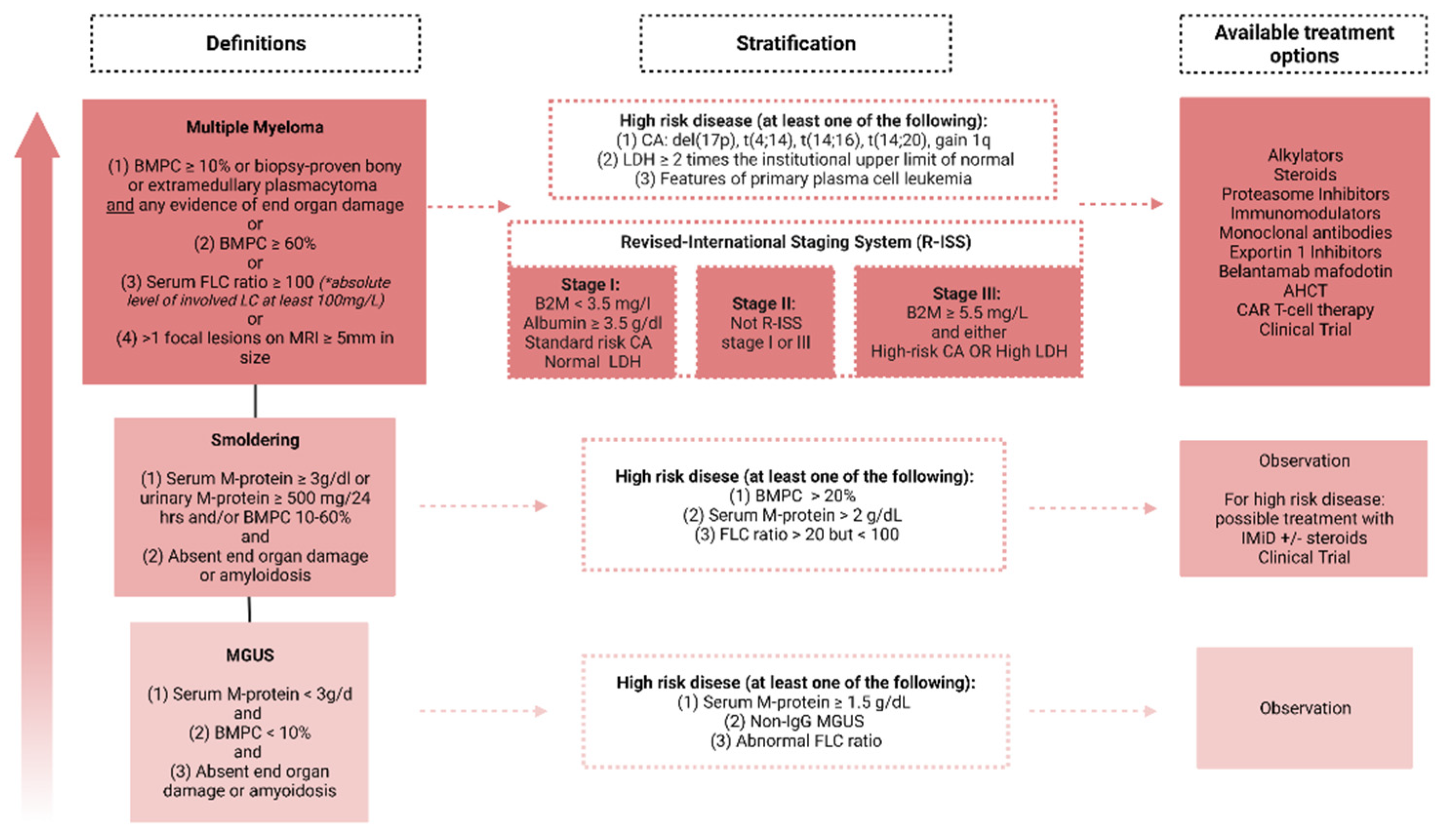 Cancers 14 04082 g002