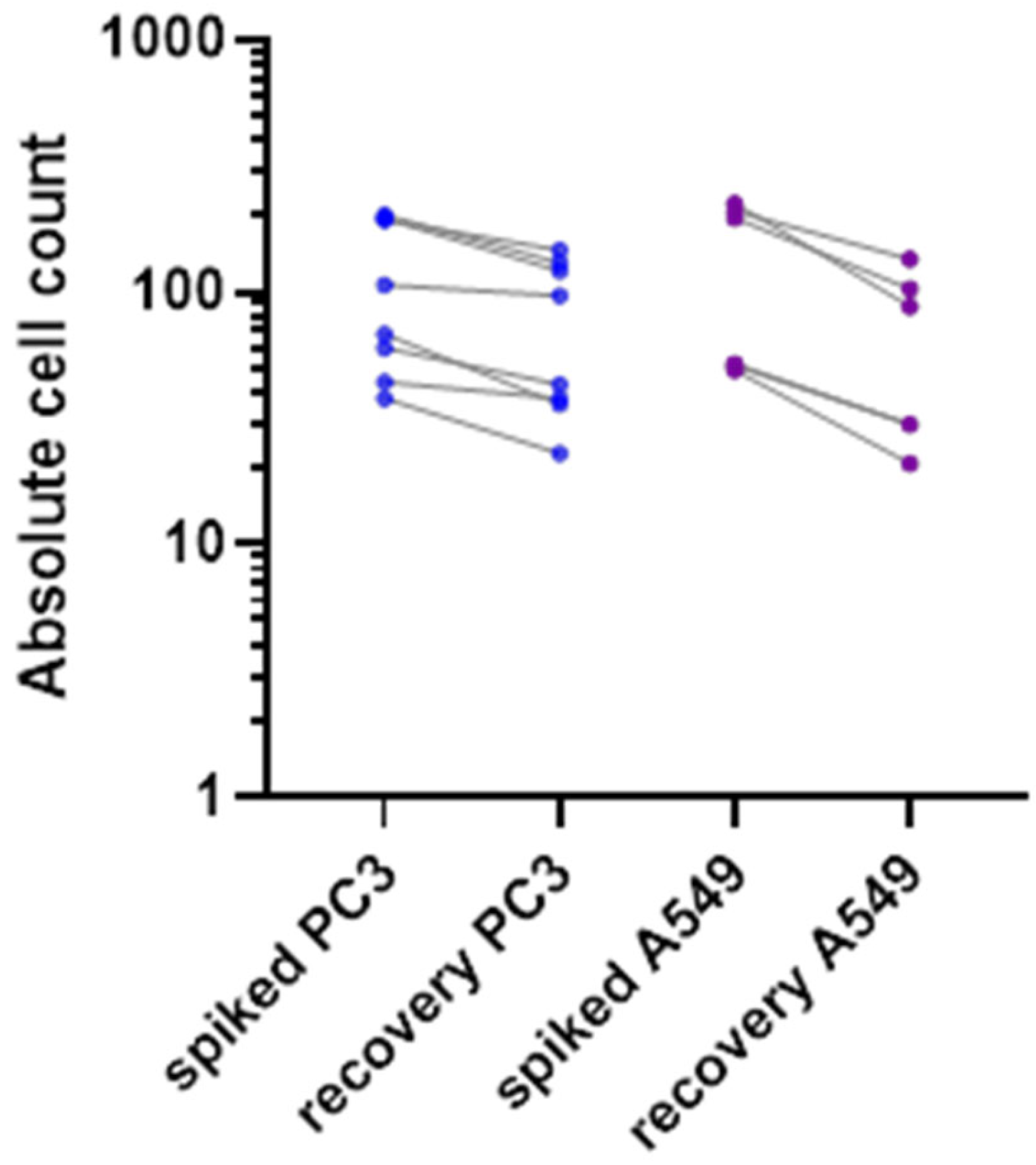 Cancers 14 04085 g002