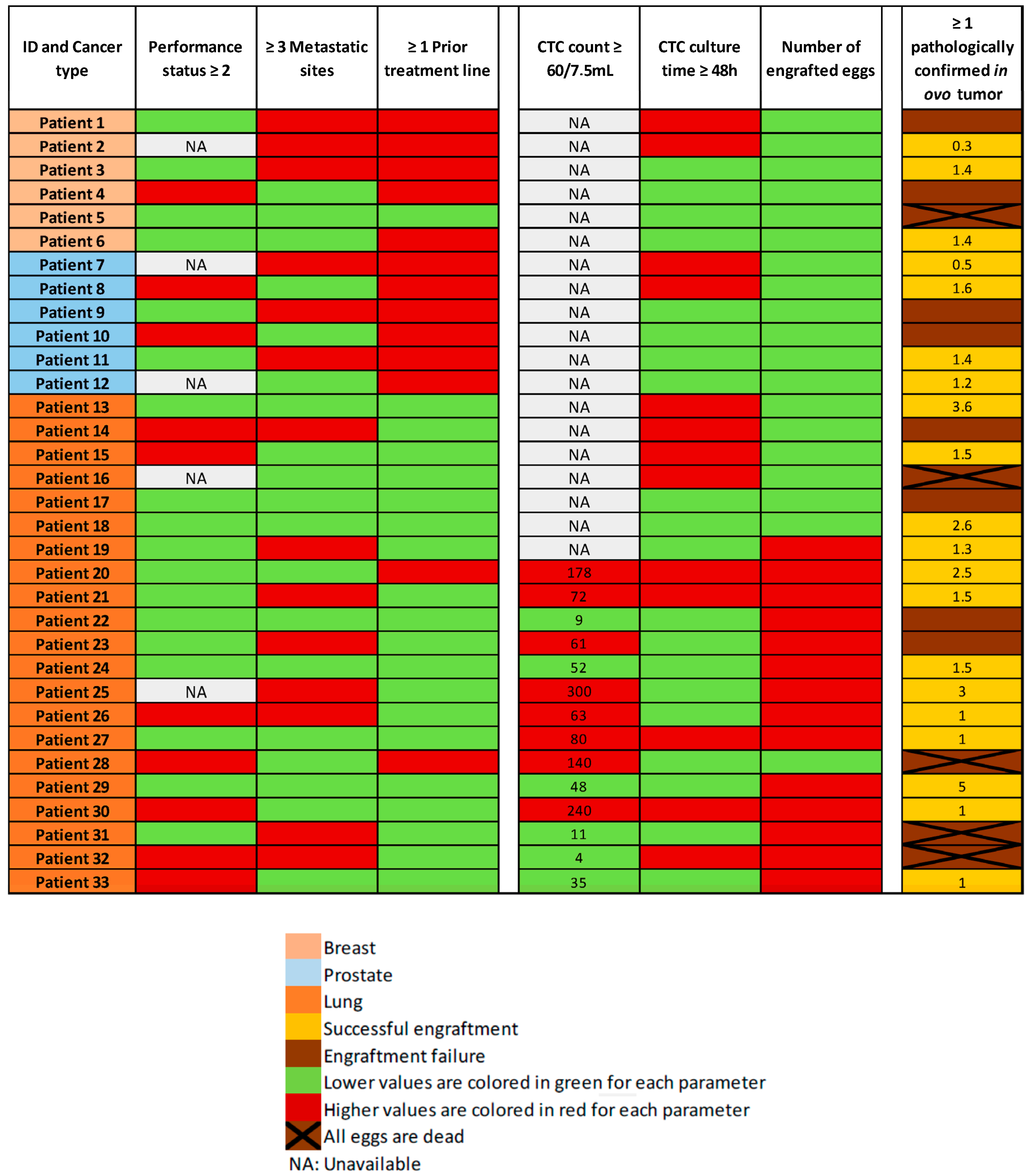 Cancers 14 04085 g004