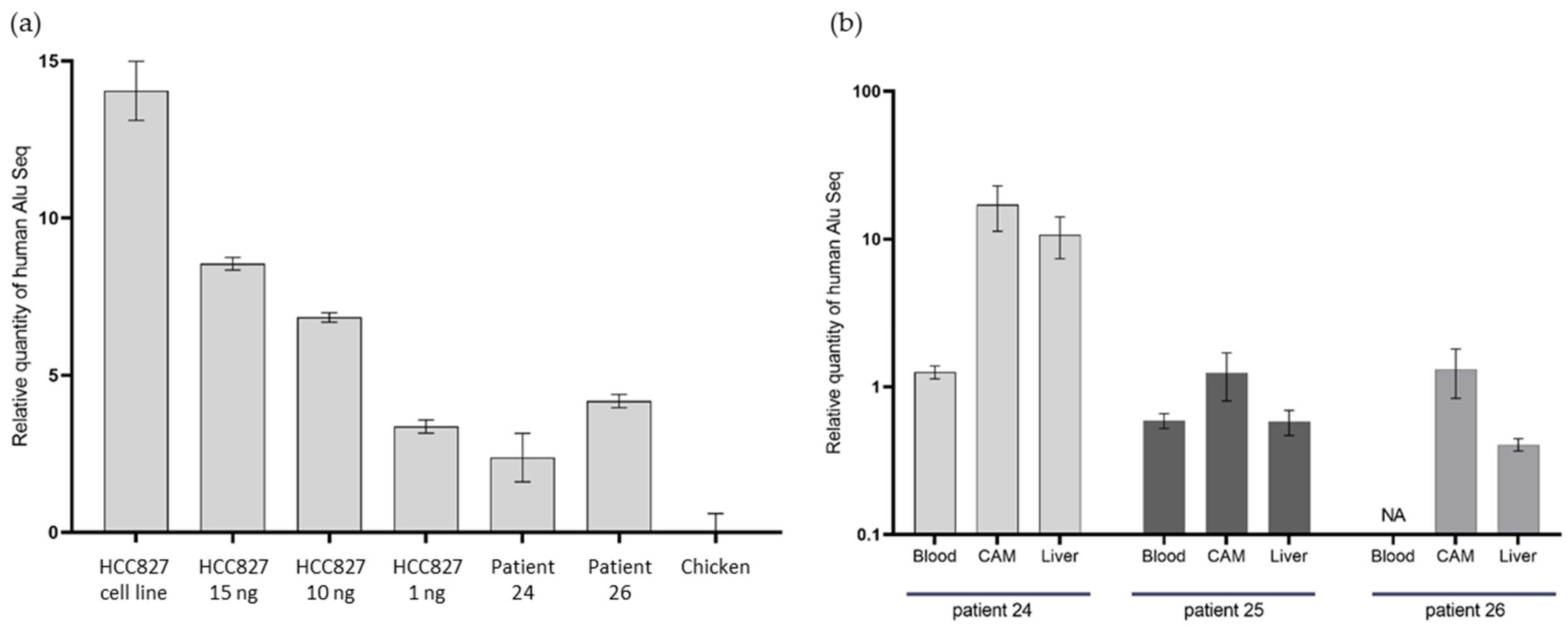 Cancers 14 04085 g006