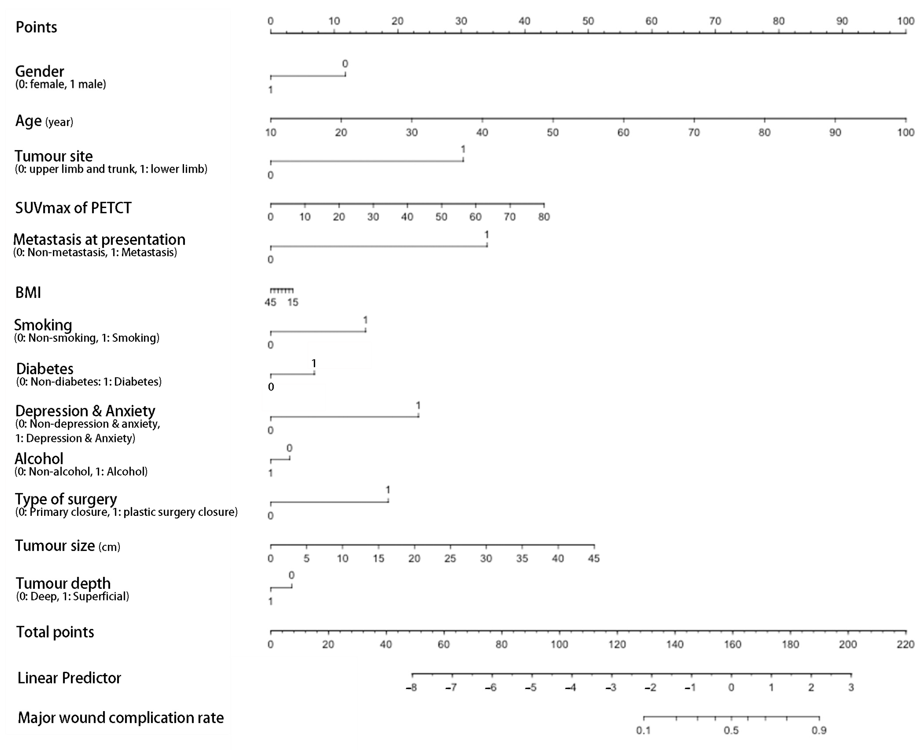 Cancers 14 04096 g003