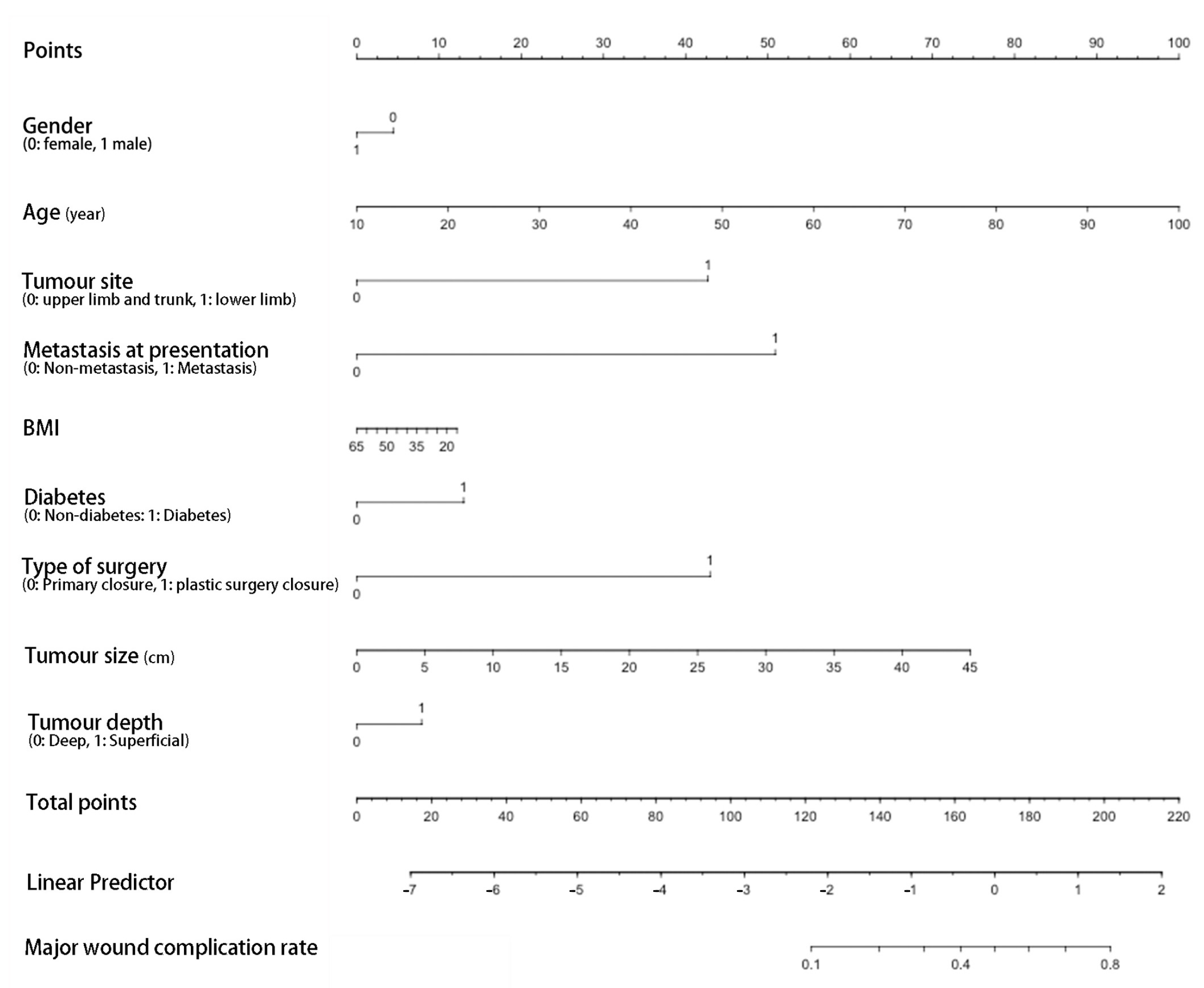 Cancers 14 04096 g005