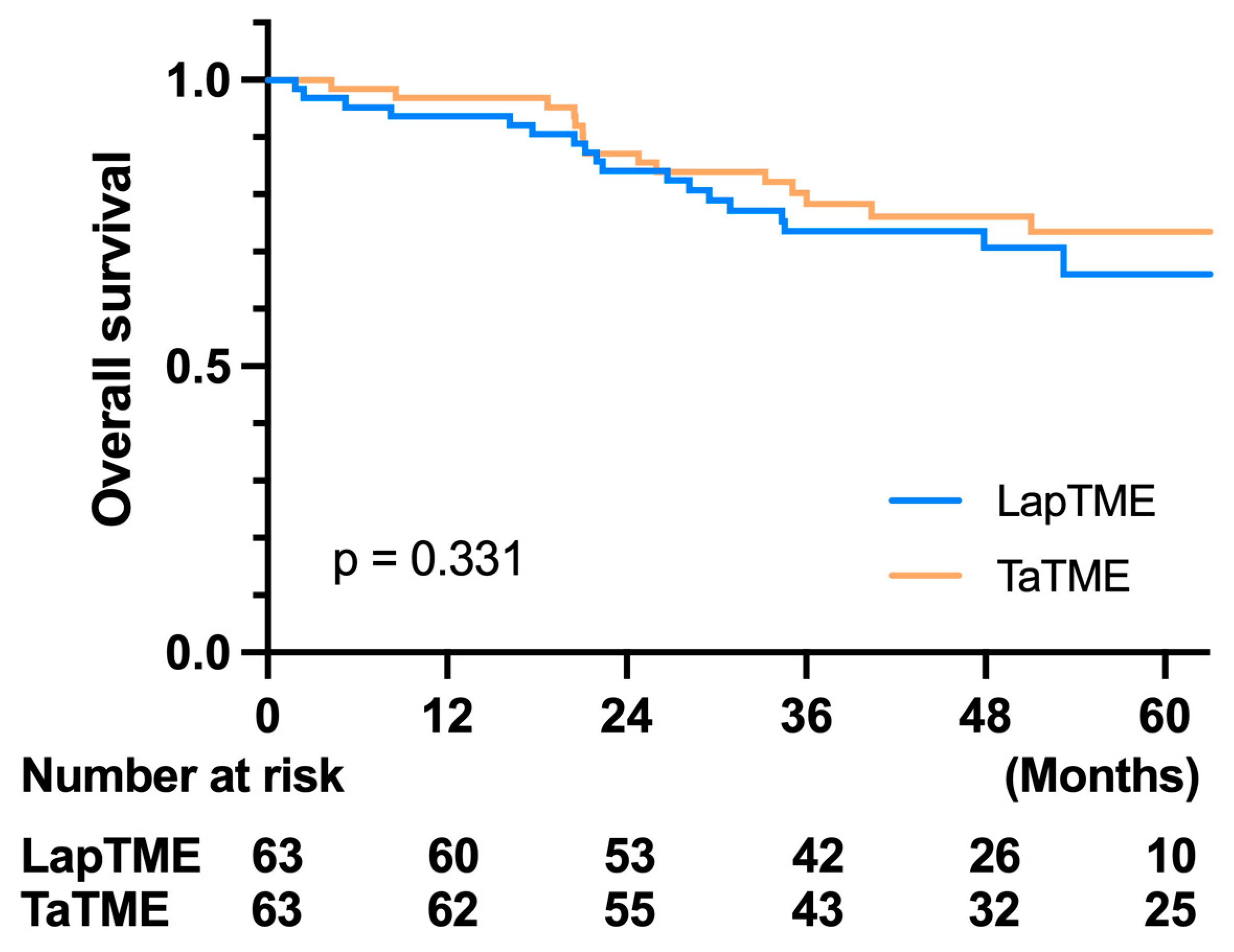 Cancers 14 04098 g002