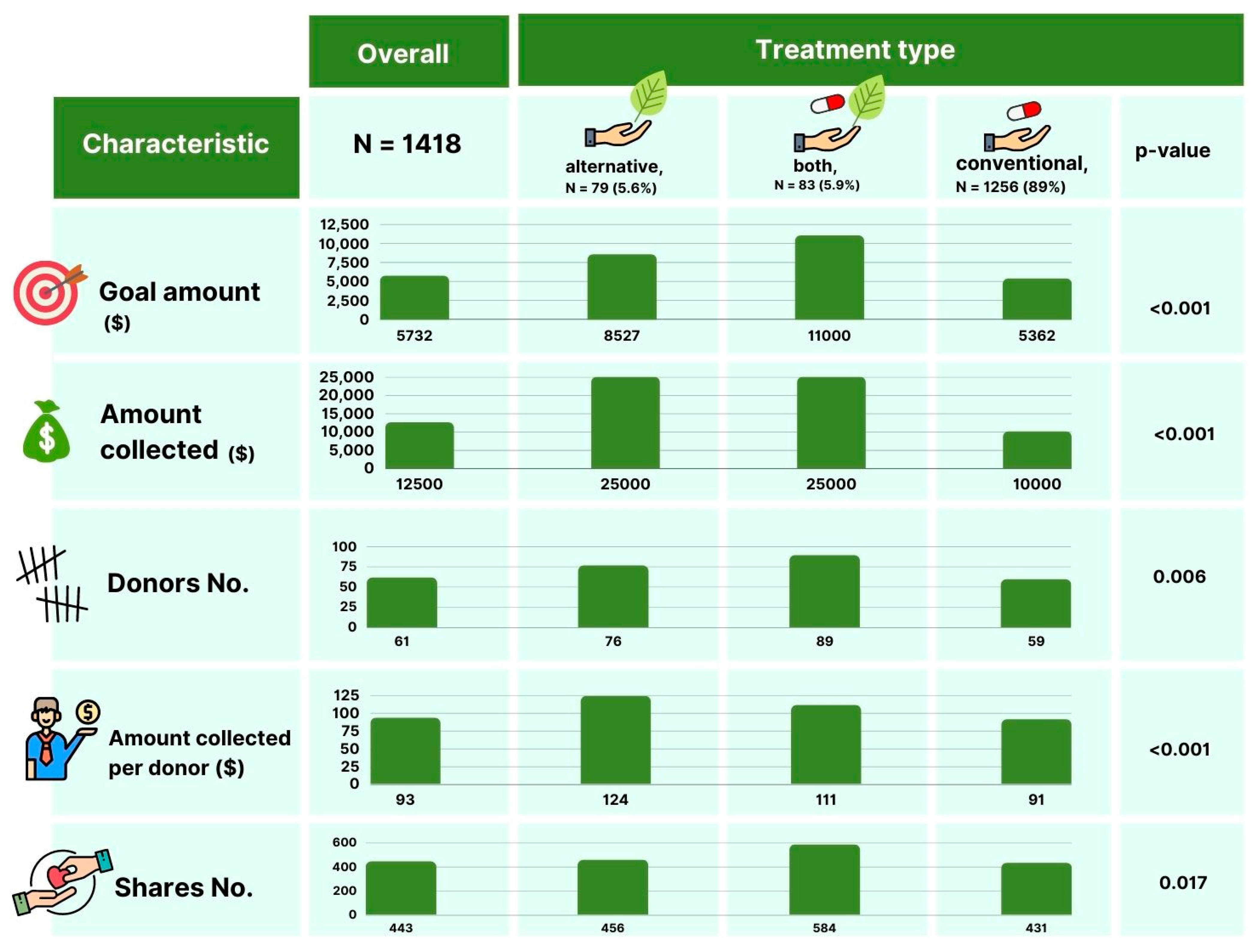 Cancers 14 04104 g002
