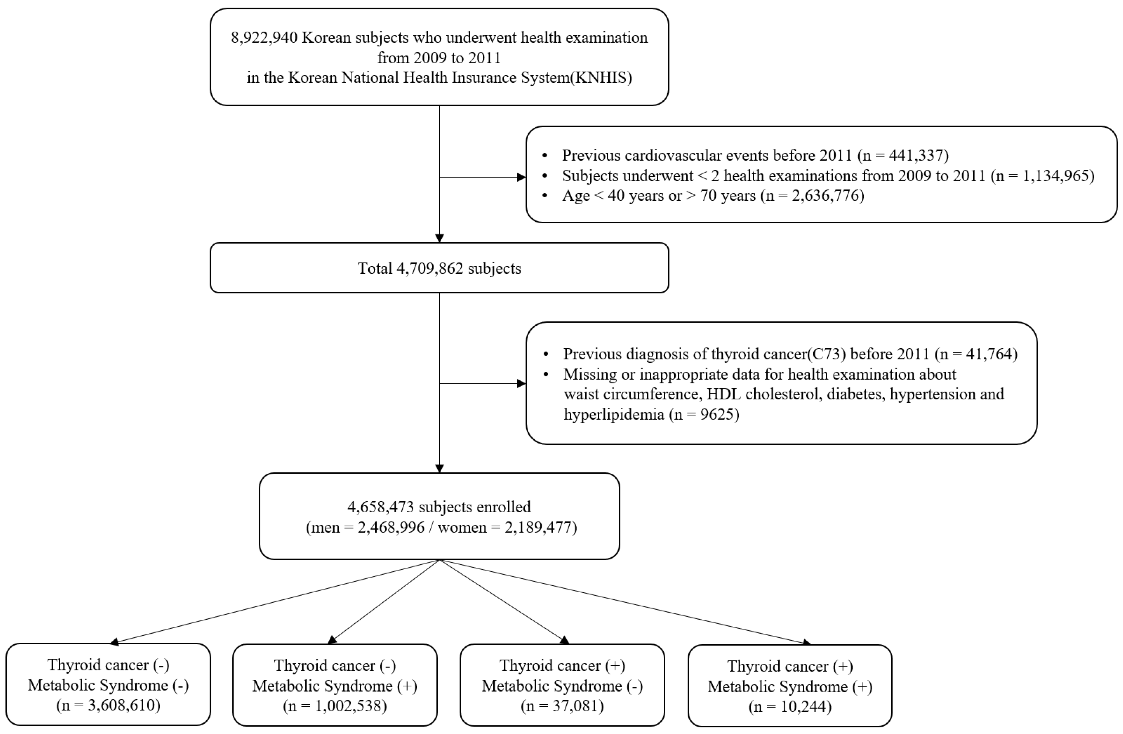 Cancers 14 04106 g001