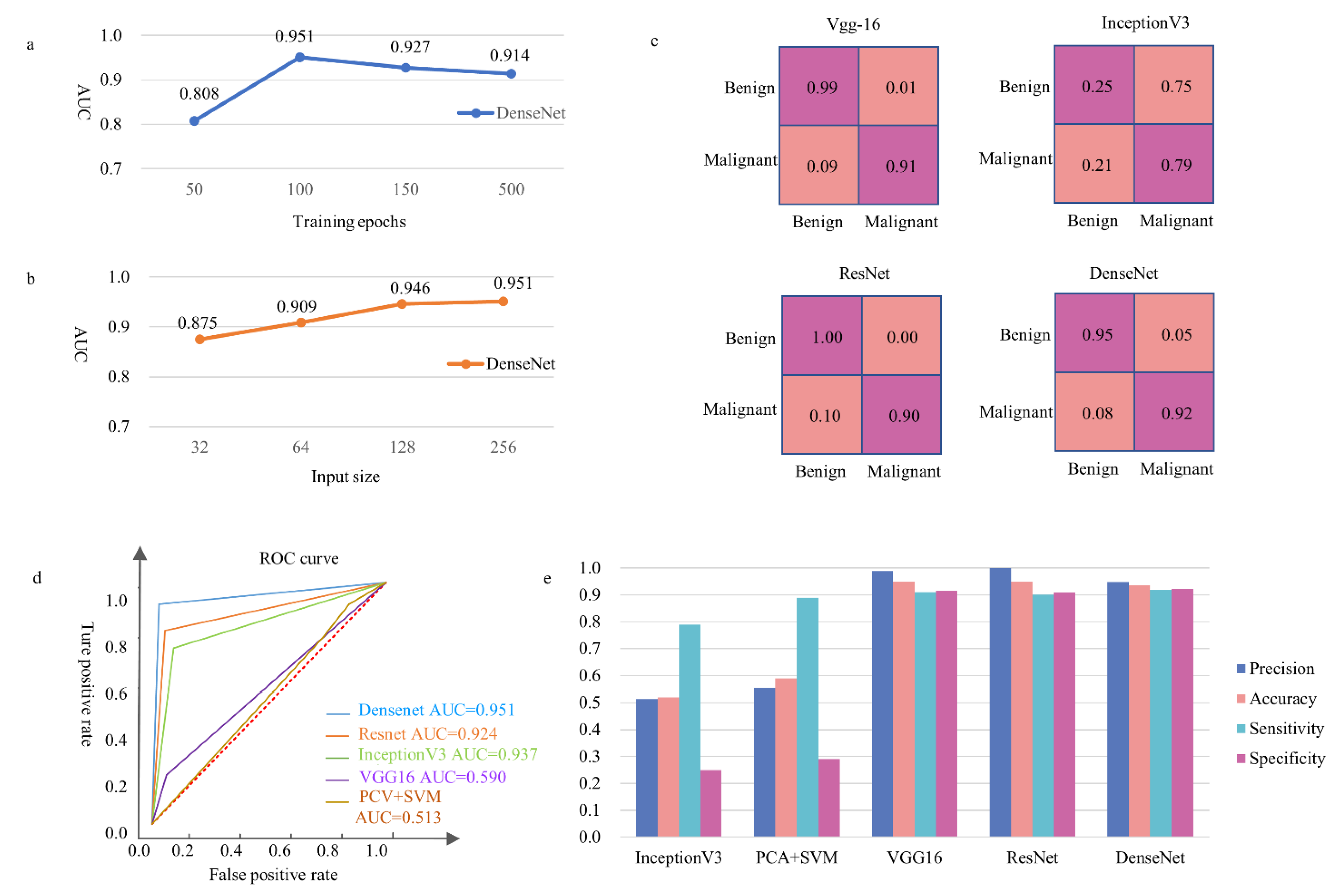 Cancers 14 04109 g005