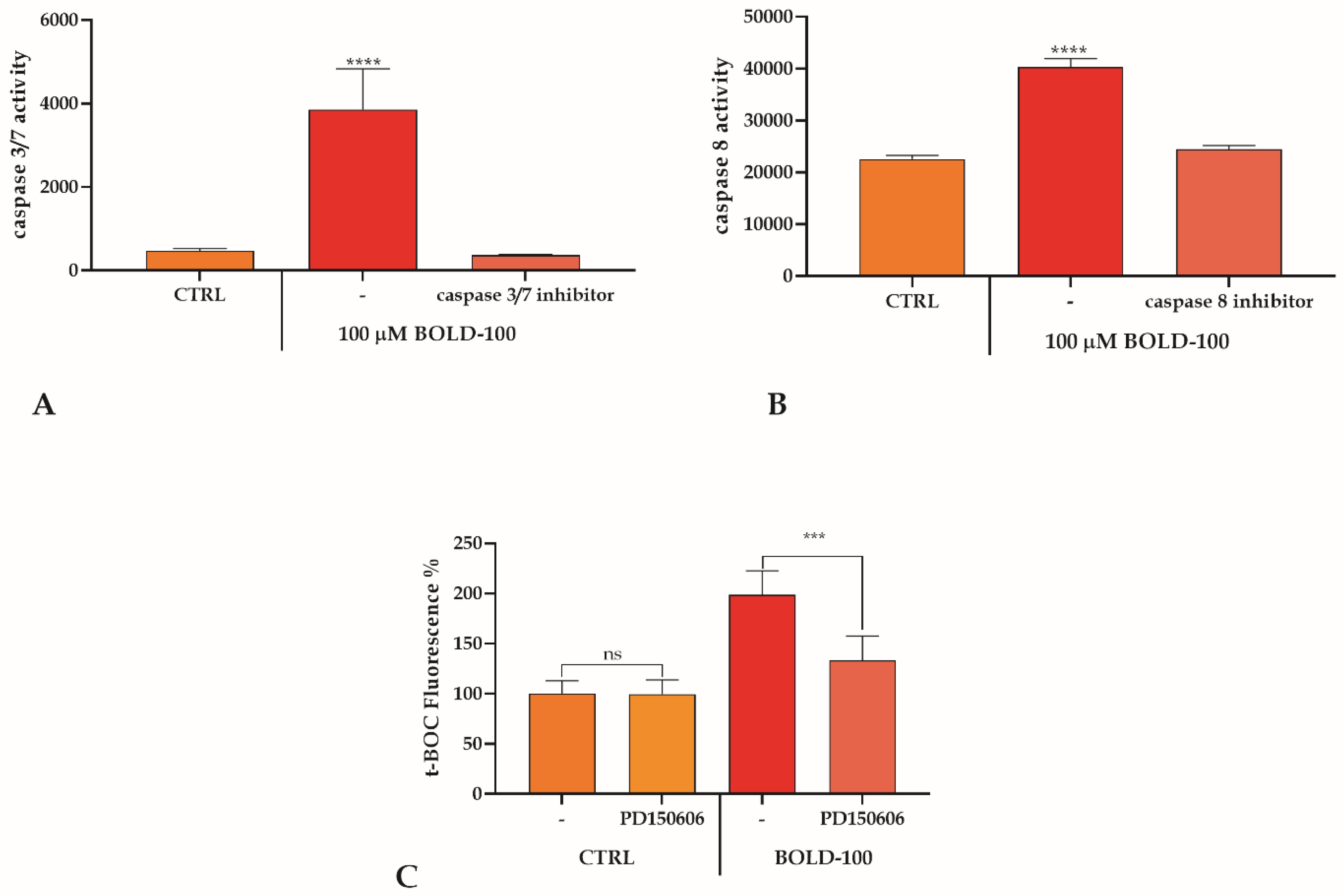 Cancers 14 04126 g002