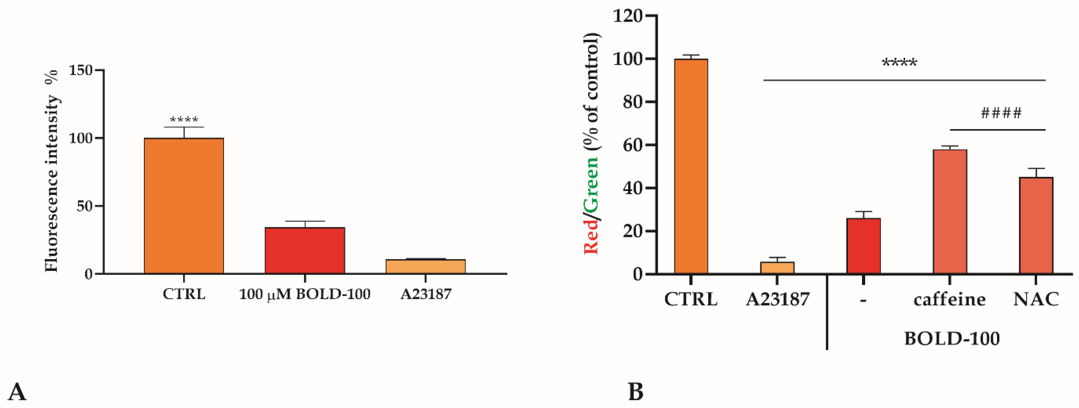 Cancers 14 04126 g003