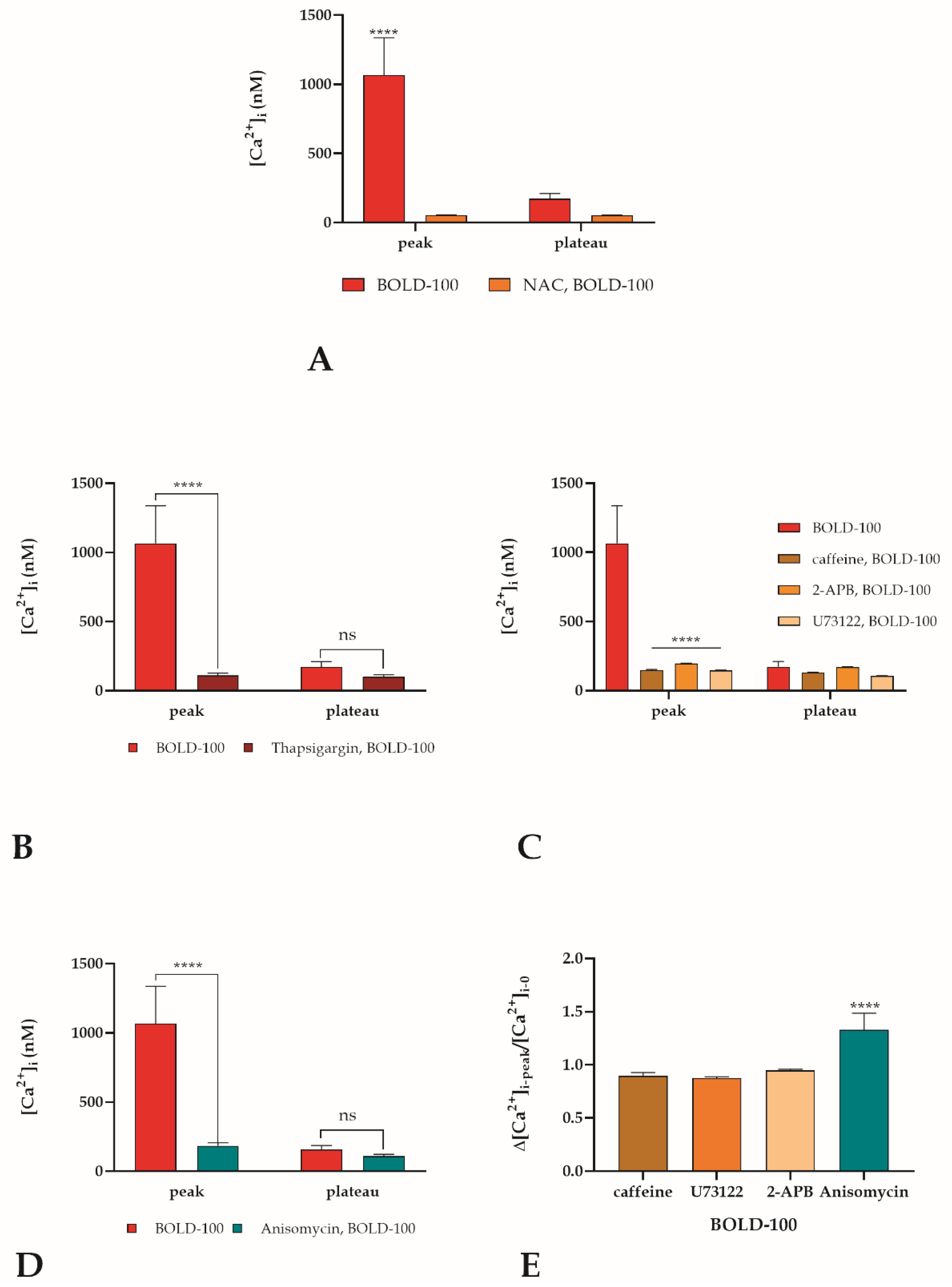 Cancers 14 04126 g006