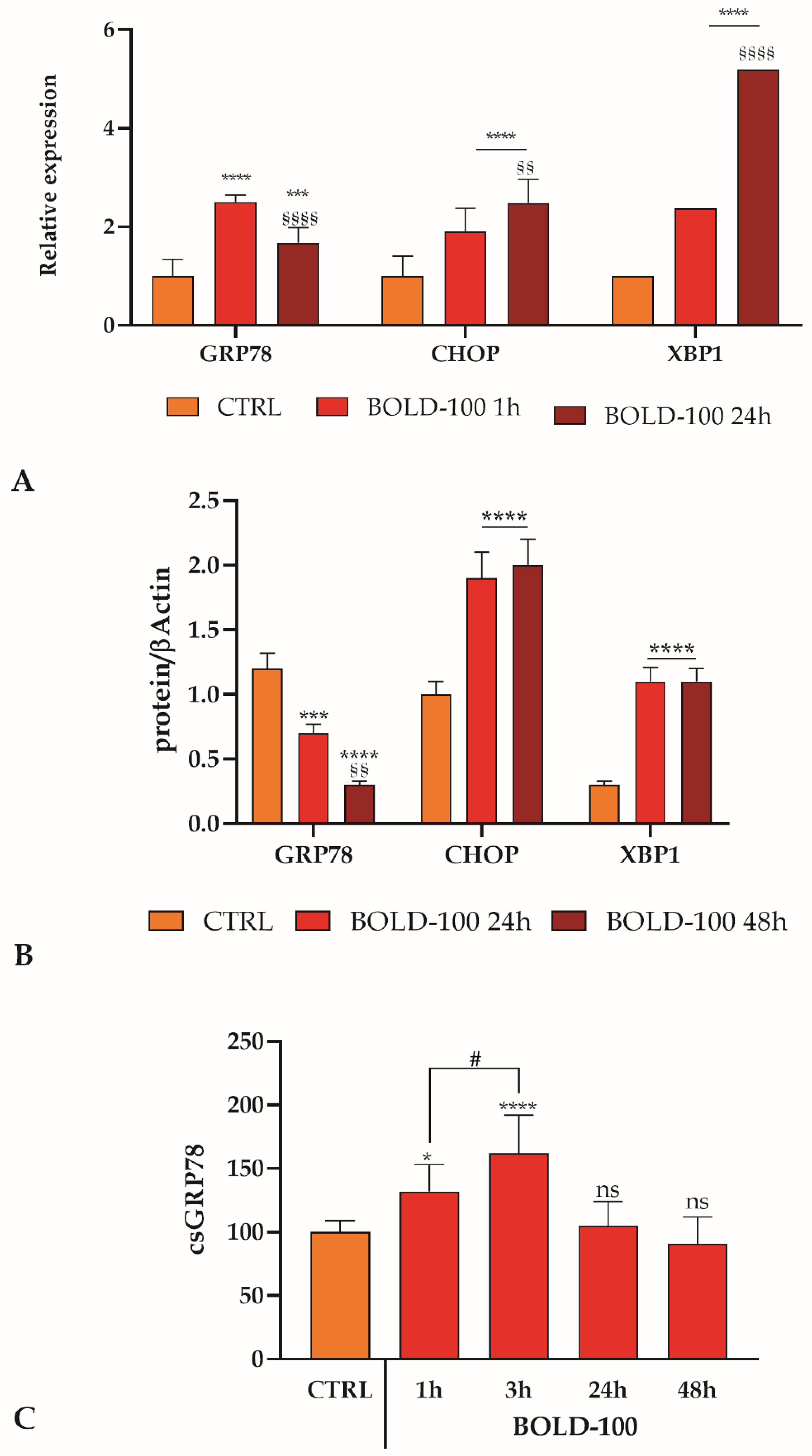 Cancers 14 04126 g007