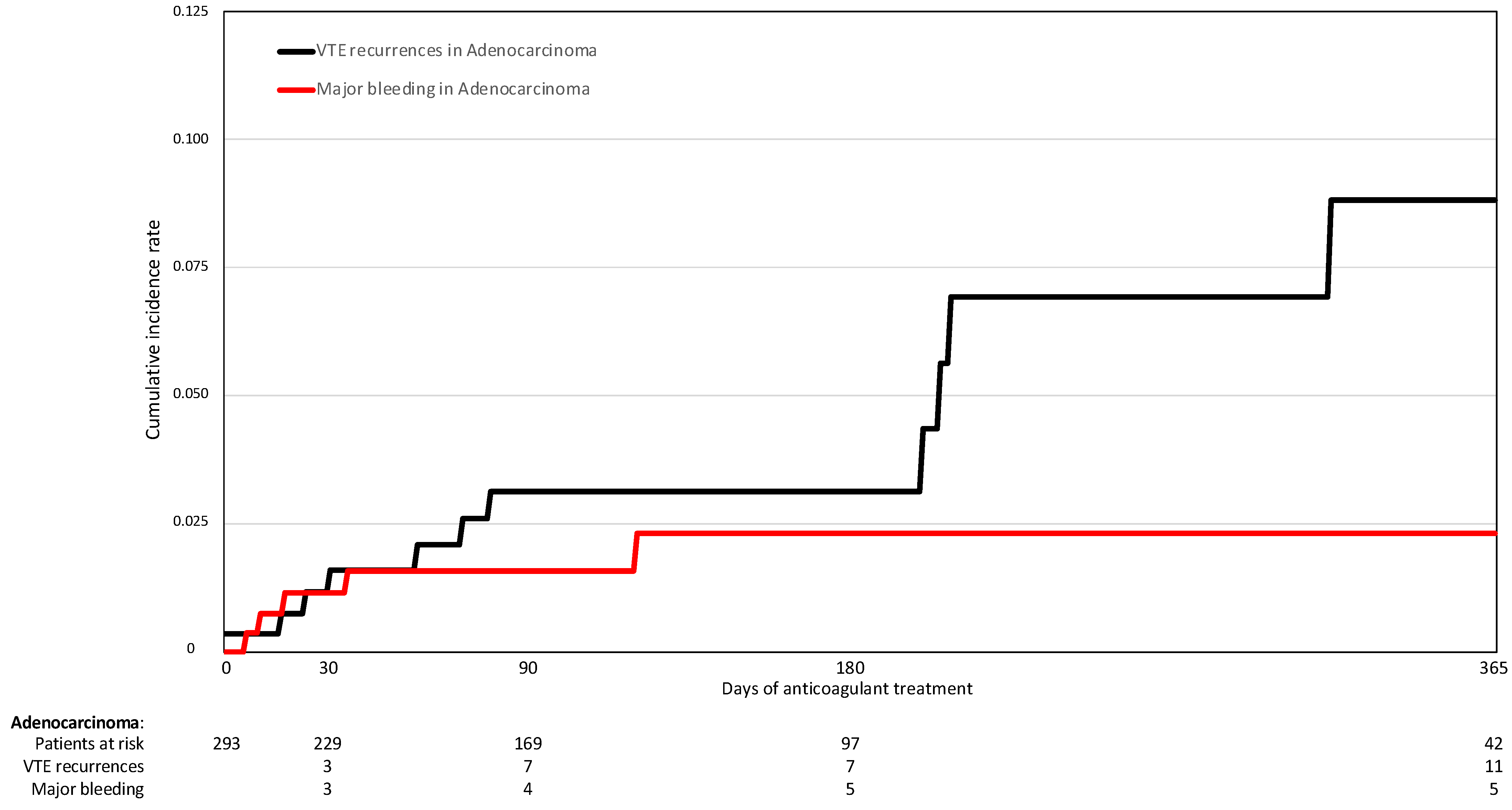 Cancers 14 04127 g001