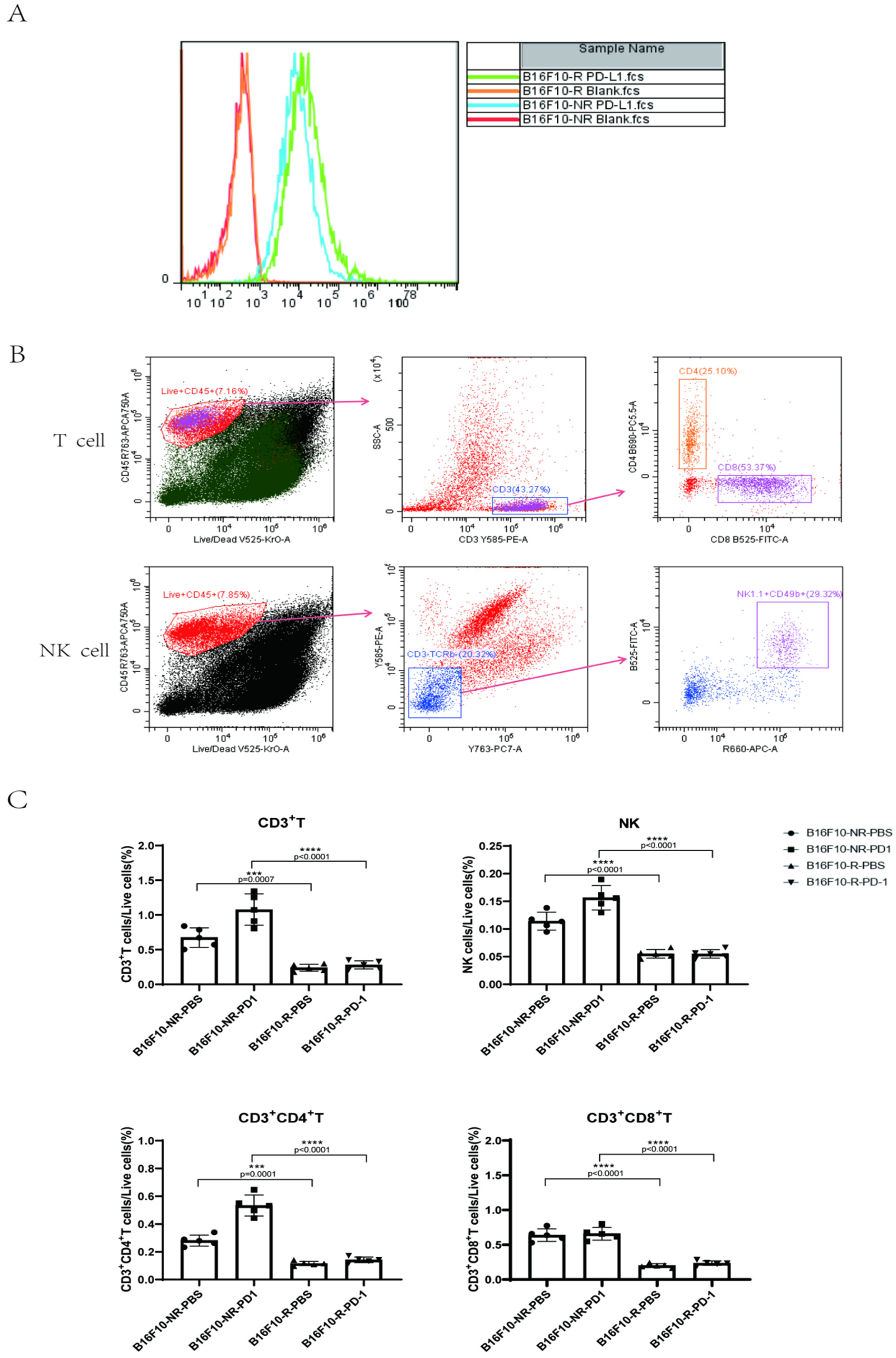 Cancers 14 04134 g002