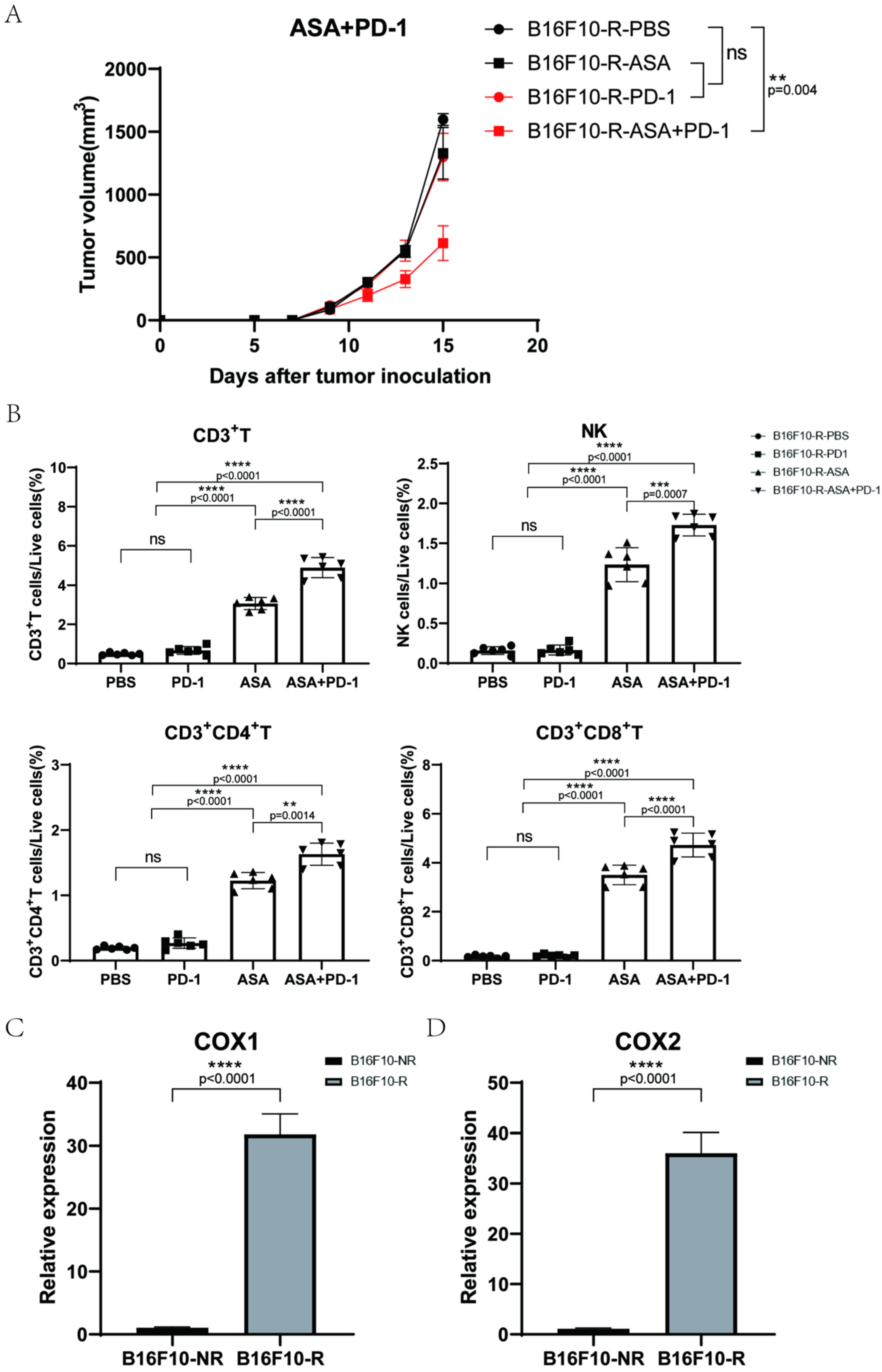 Cancers 14 04134 g003