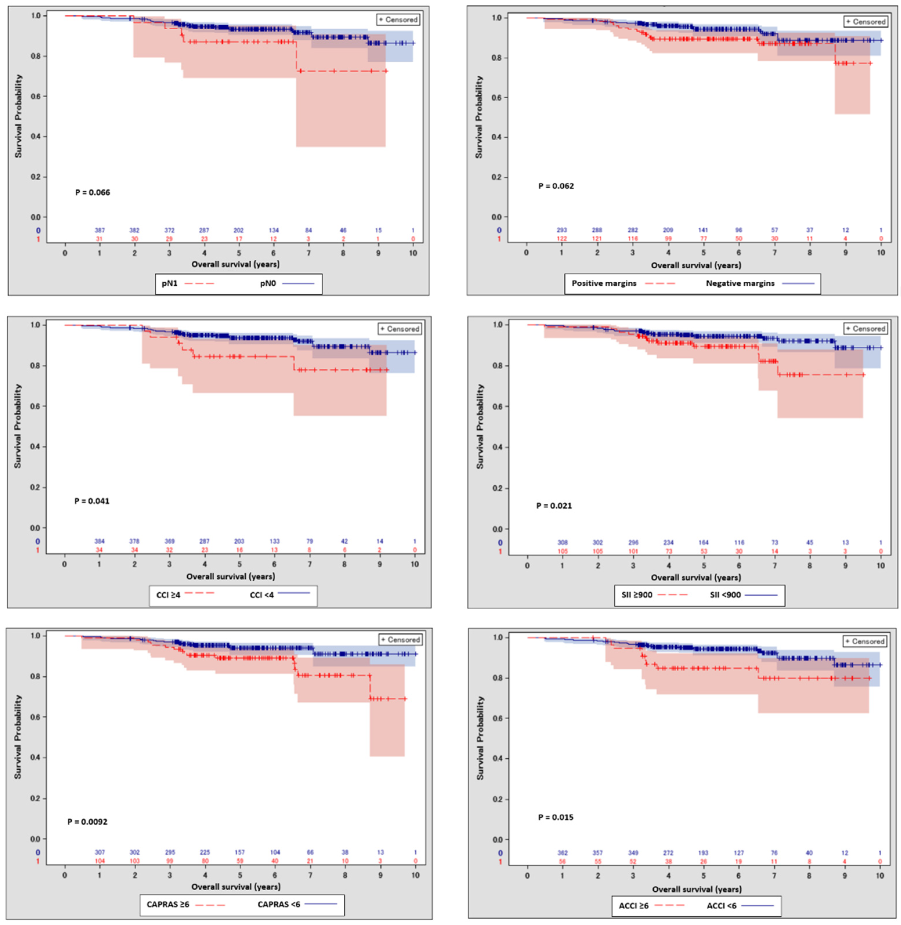 Cancers 14 04135 g001