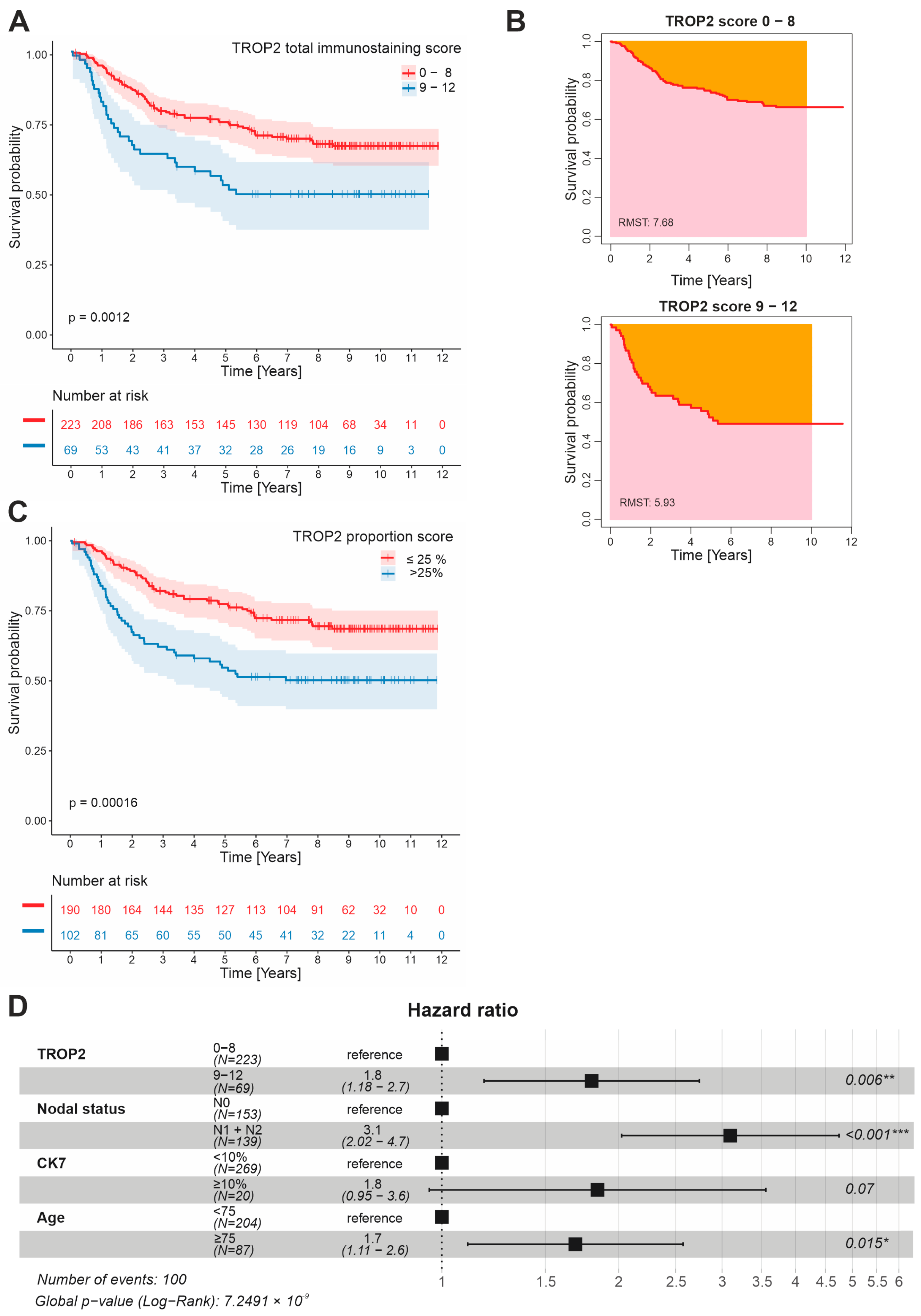 Cancers 14 04137 g002