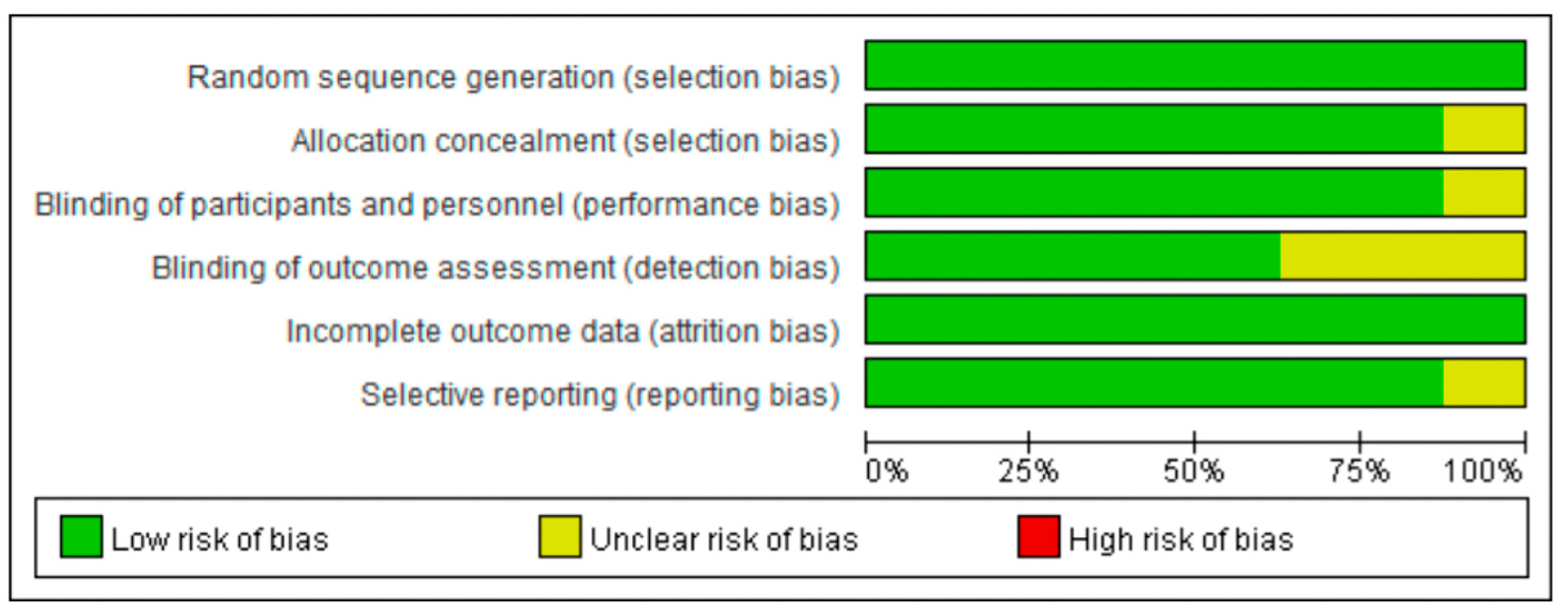Cancers 14 04142 g001