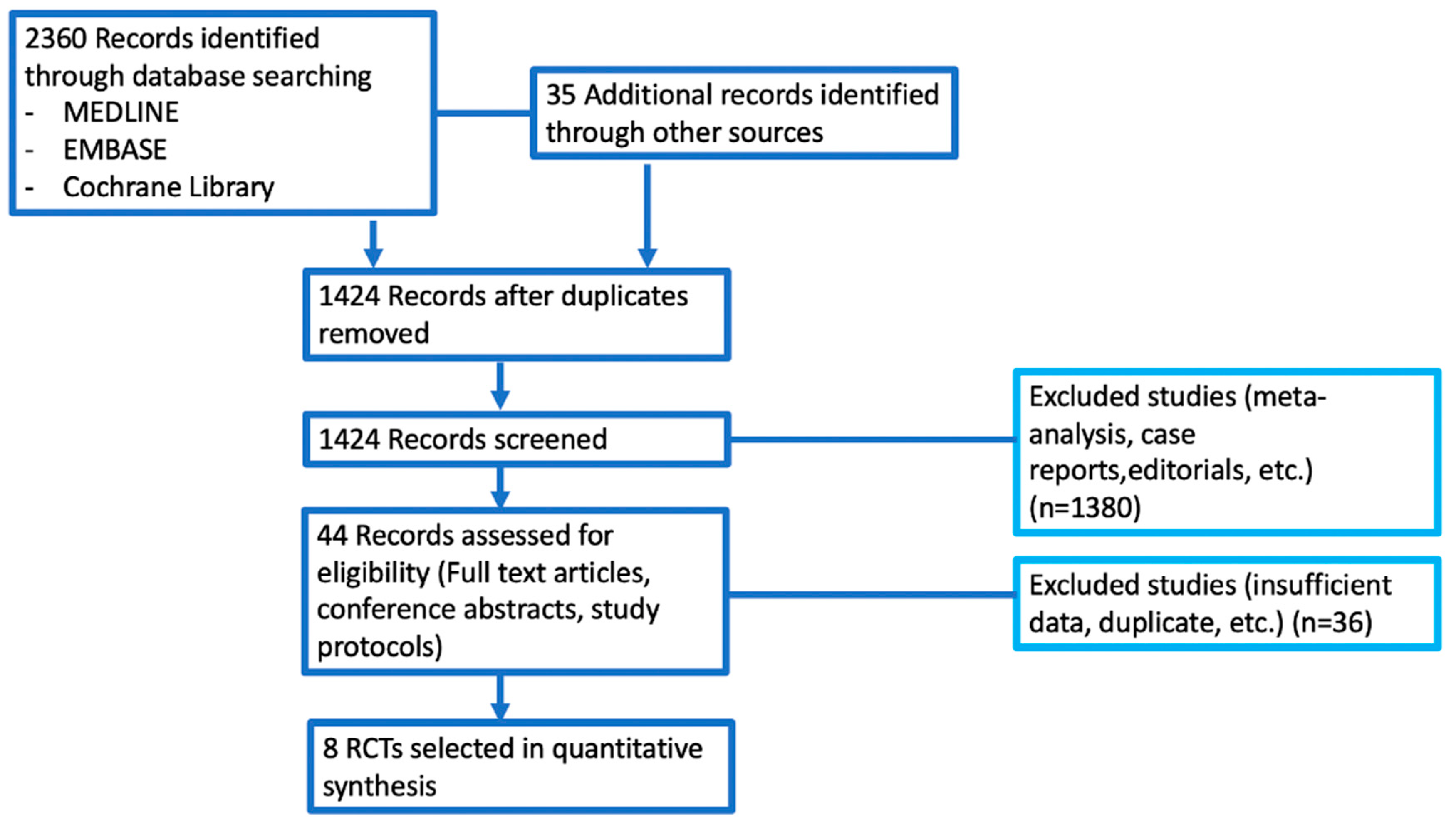 Cancers 14 04142 g002