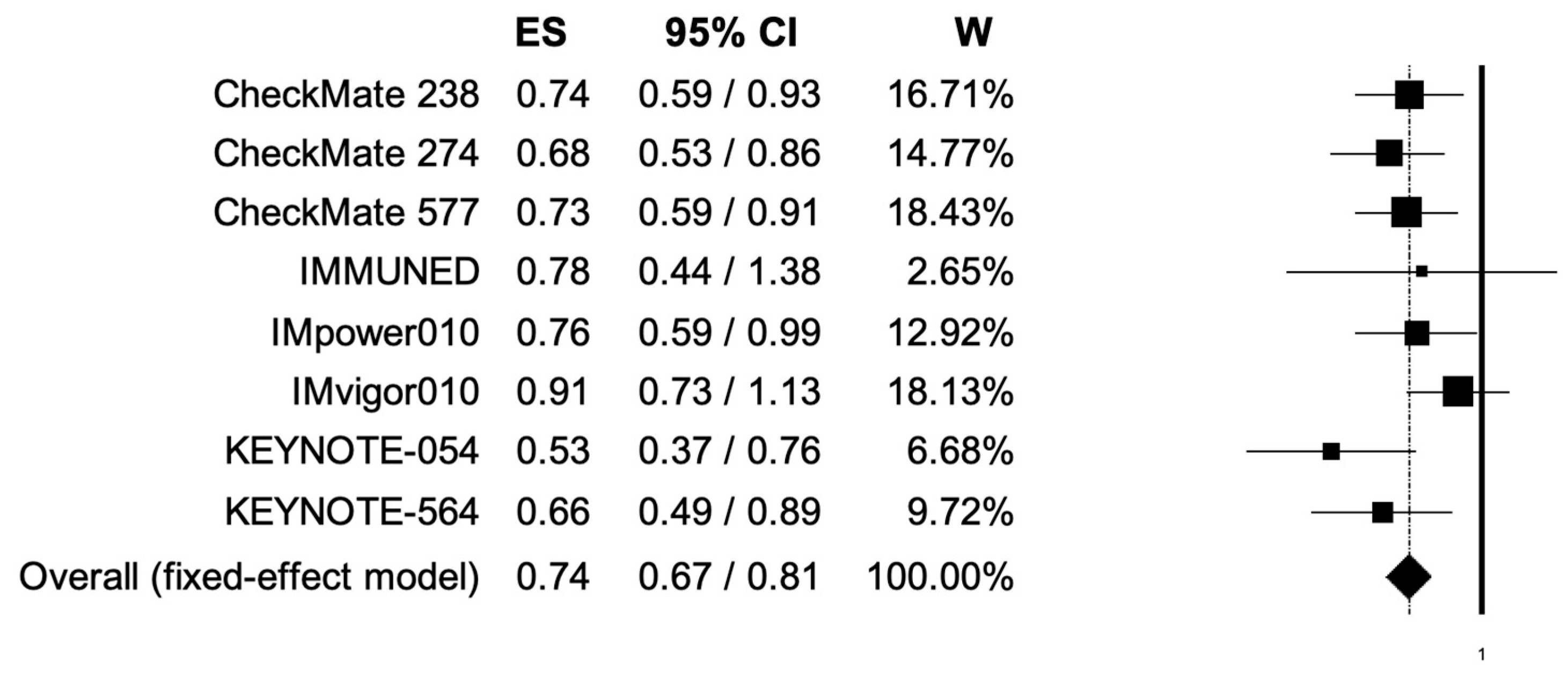 Cancers 14 04142 g004