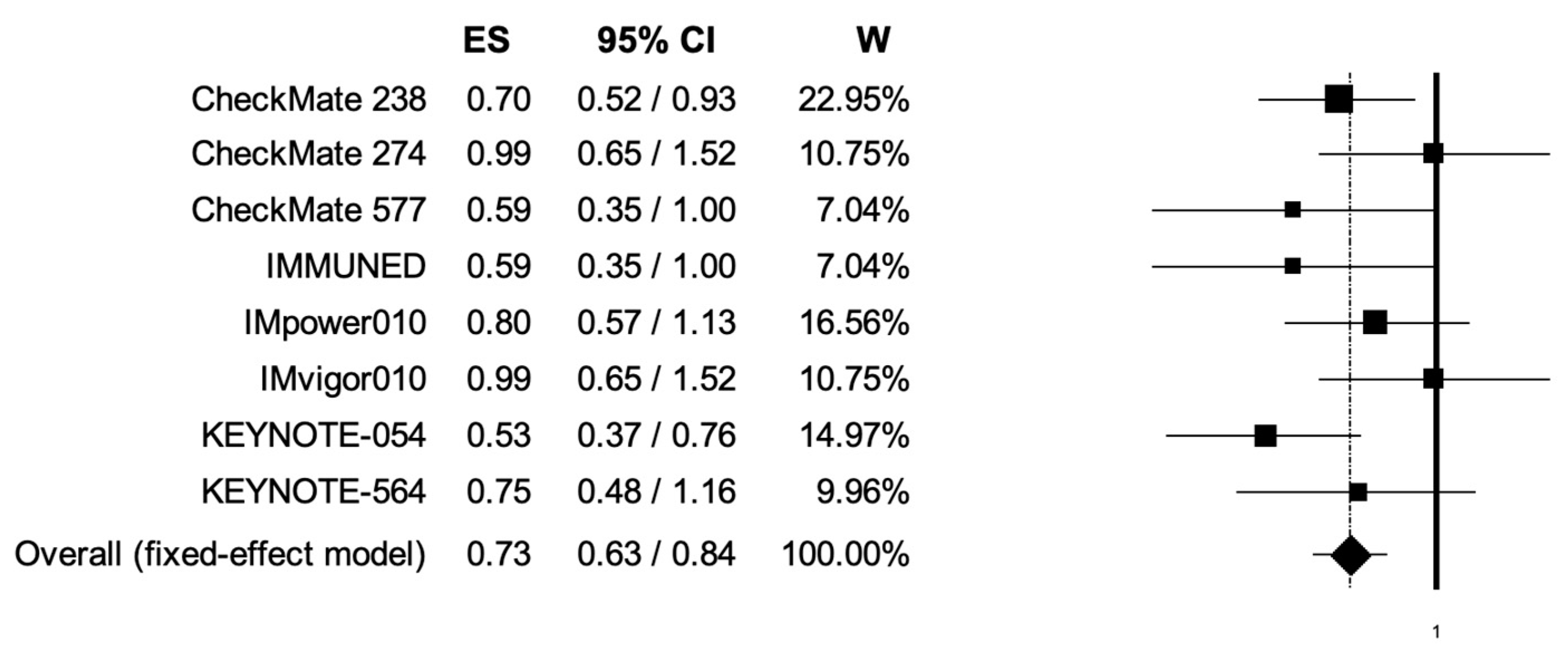 Cancers 14 04142 g005