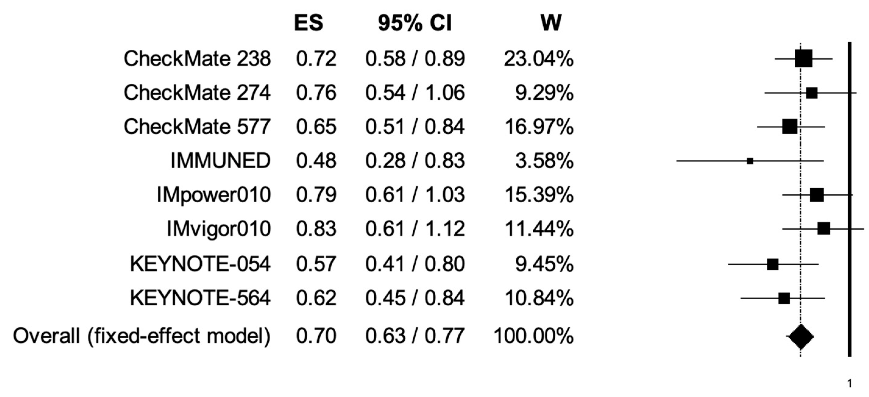 Cancers 14 04142 g006