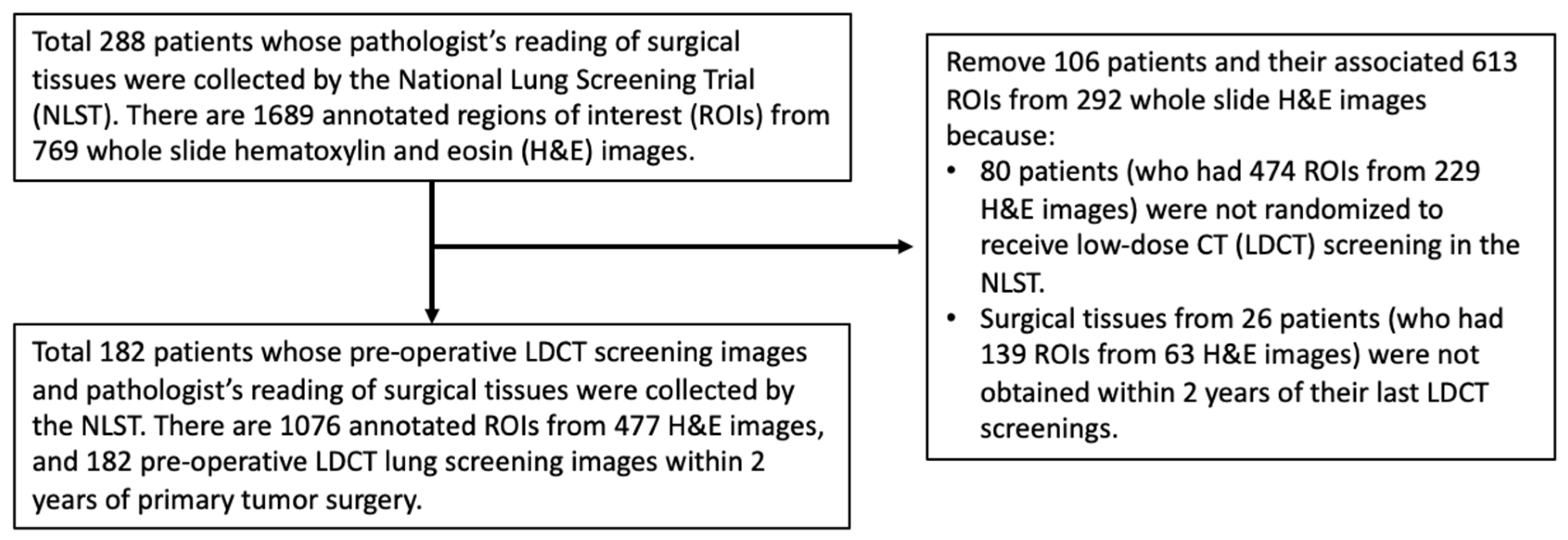 Cancers 14 04150 g001